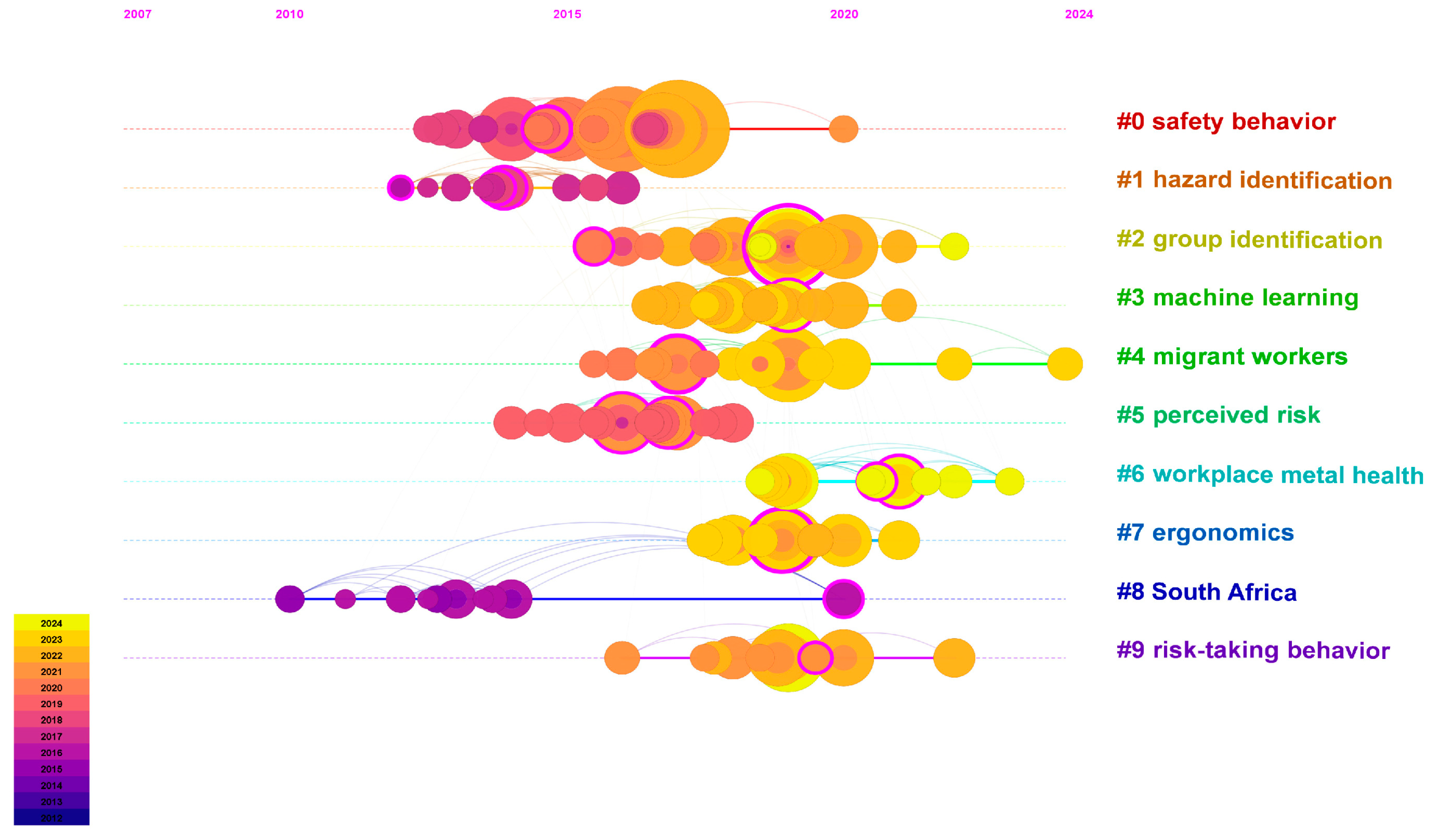Buildings 14 03786 g005