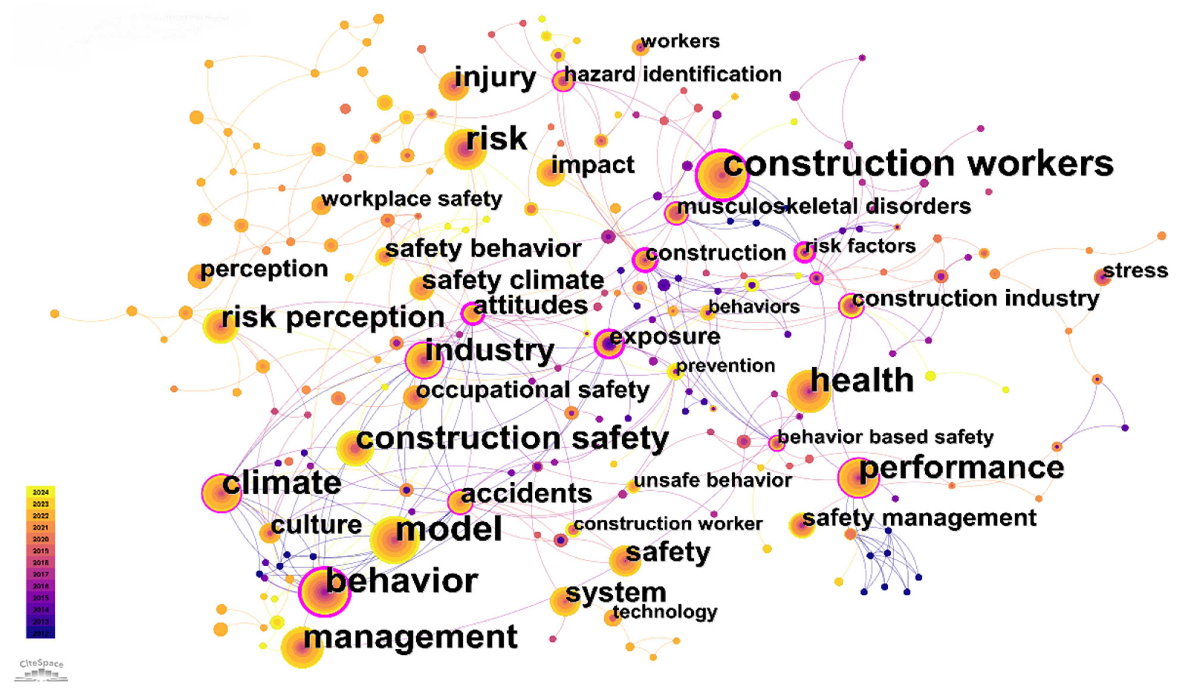 Buildings 14 03786 g007