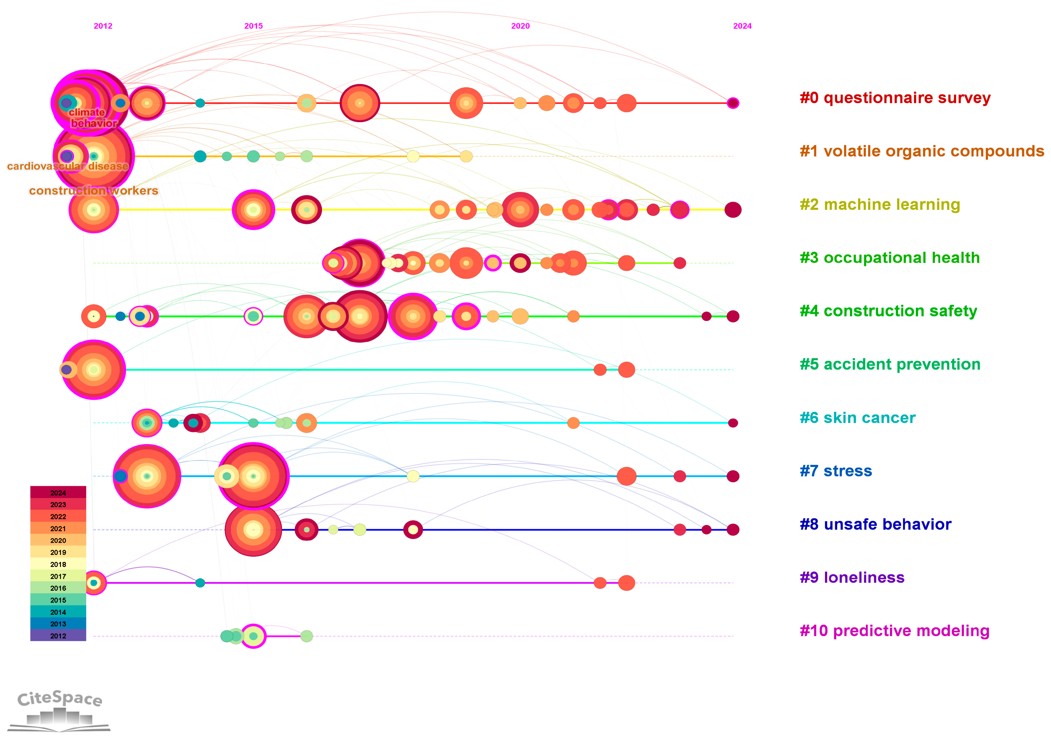 Buildings 14 03786 g009