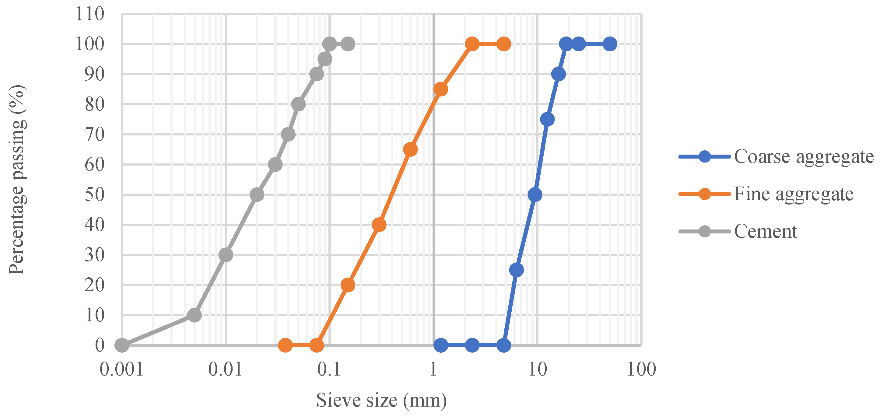 Buildings 14 03787 g001
