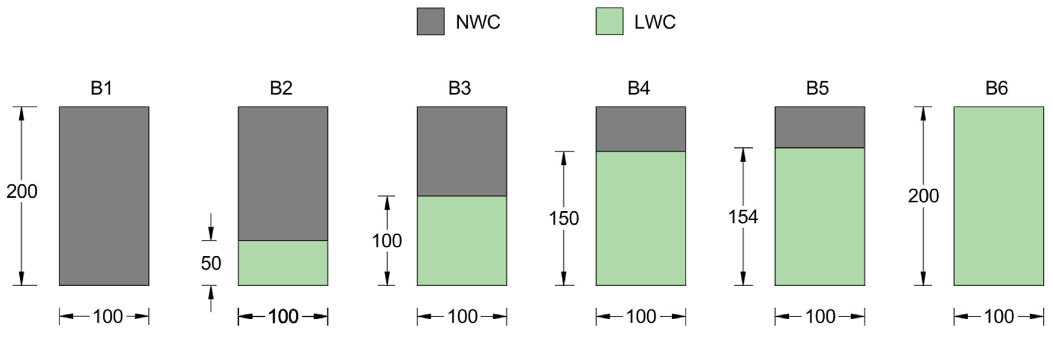 Buildings 14 03787 g004