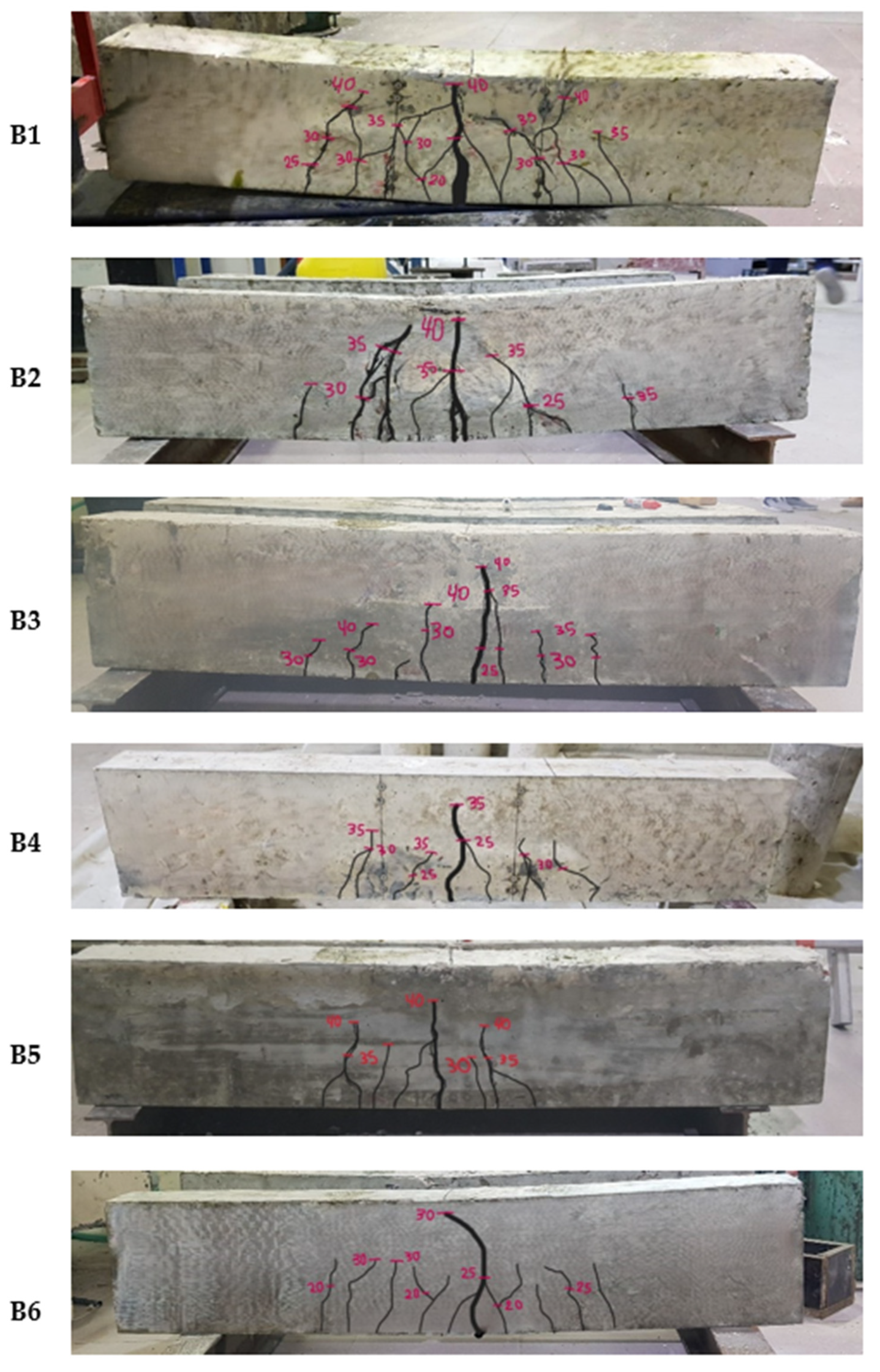 Buildings 14 03787 g006