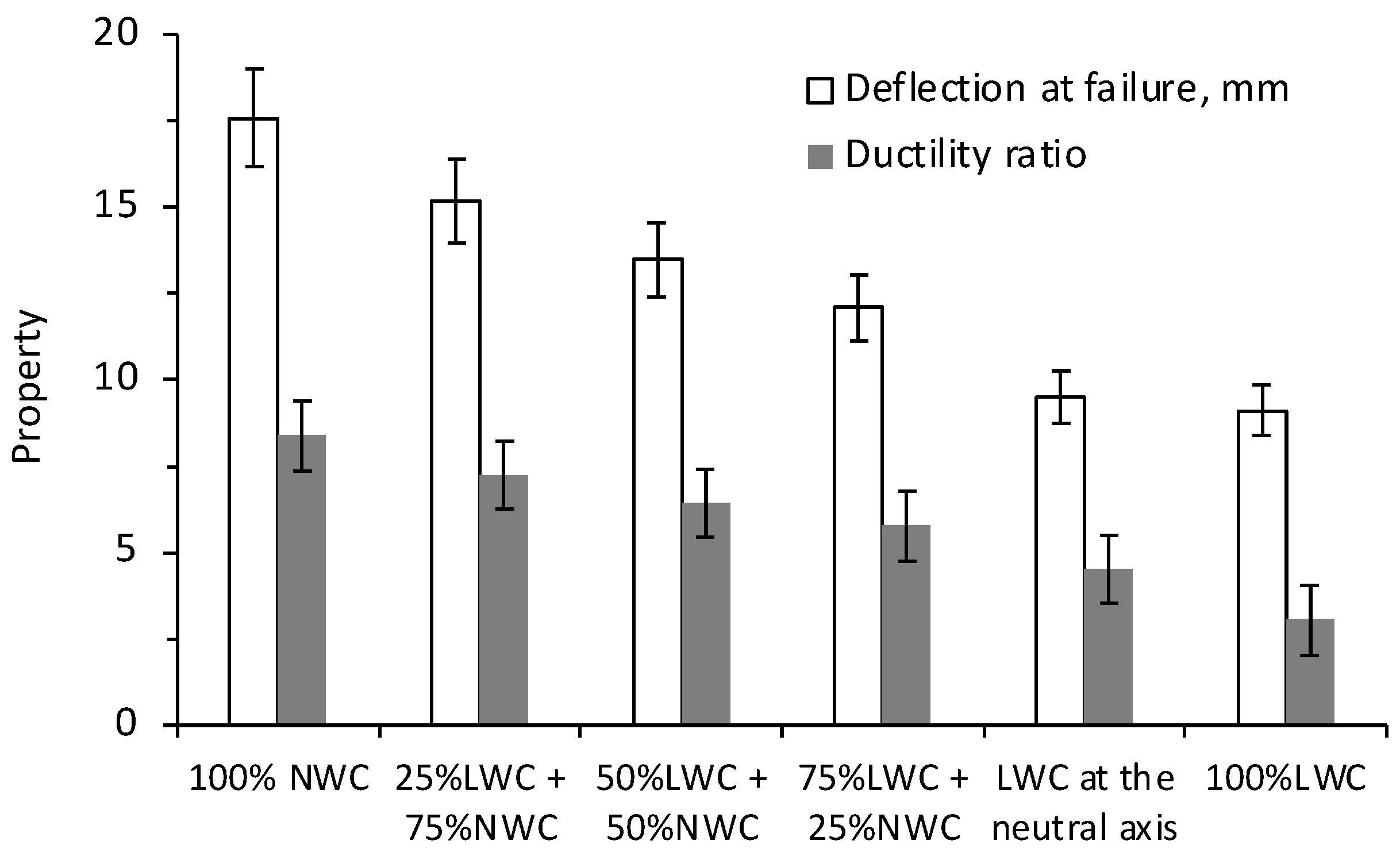 Buildings 14 03787 g008