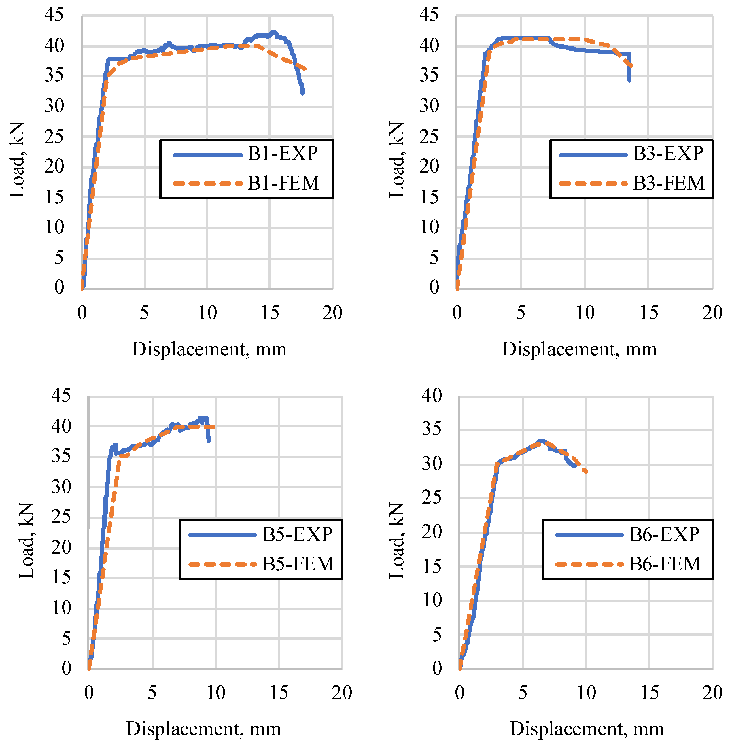 Buildings 14 03787 g010