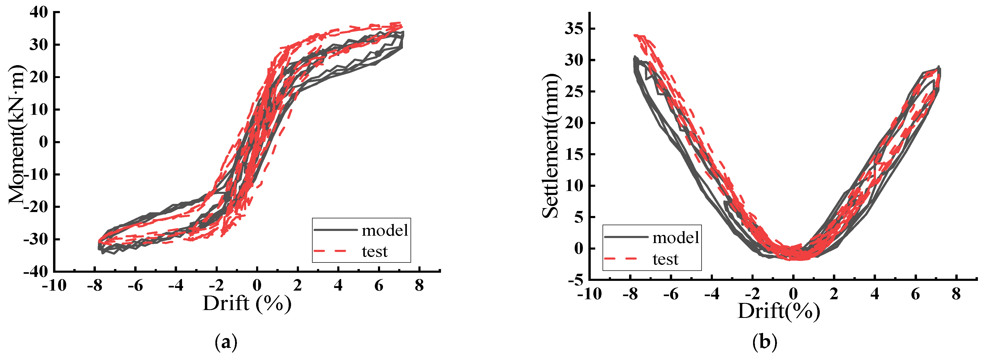 Buildings 14 03788 g002