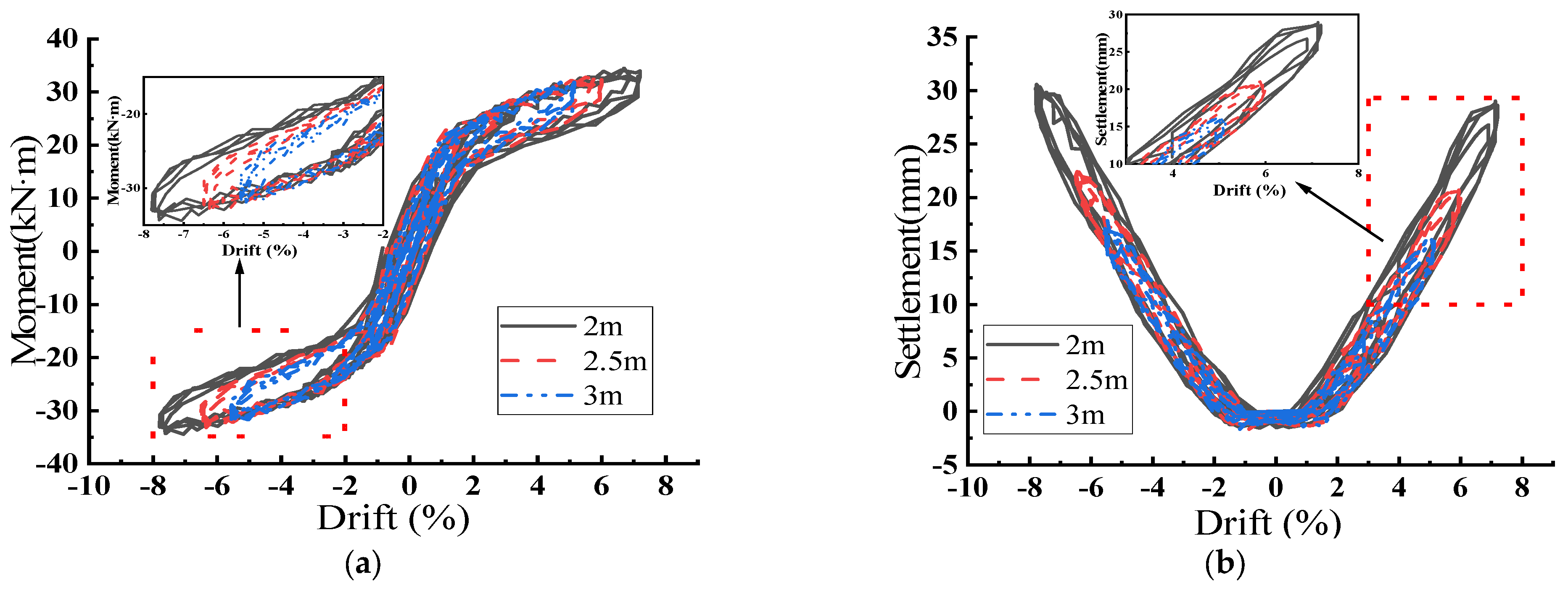 Buildings 14 03788 g003