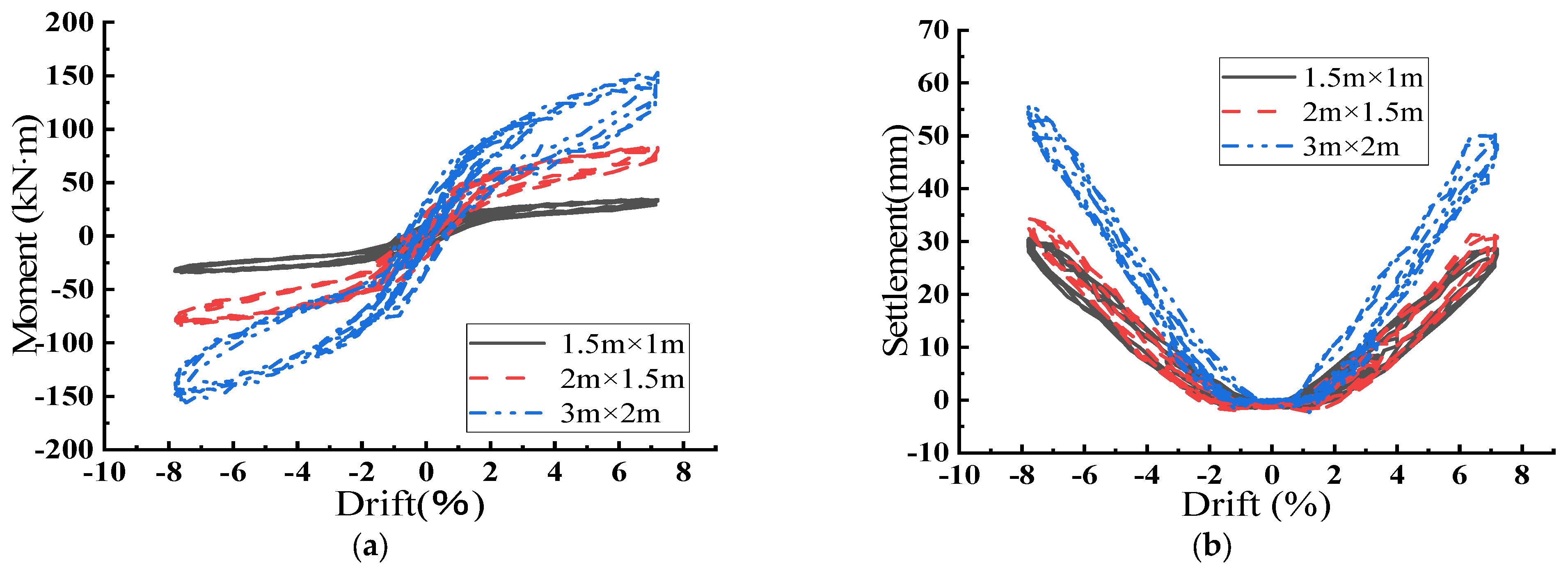 Buildings 14 03788 g004
