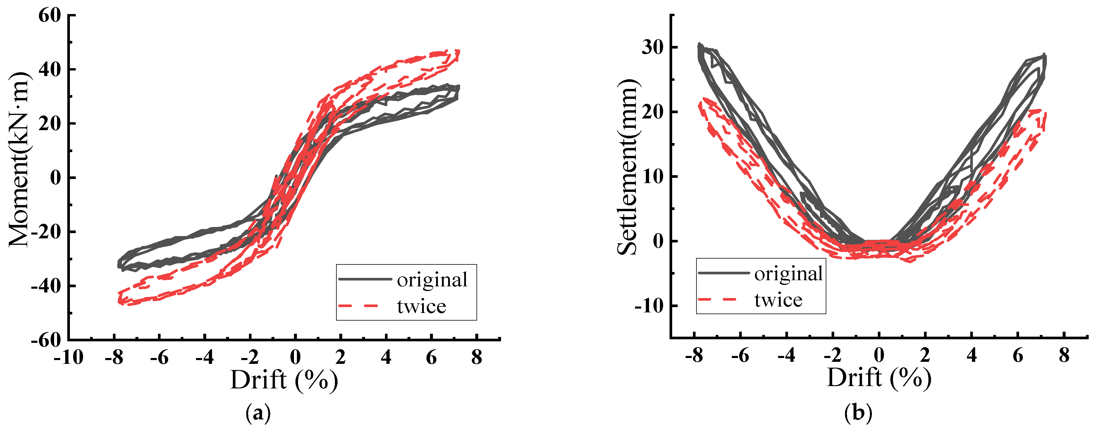 Buildings 14 03788 g005