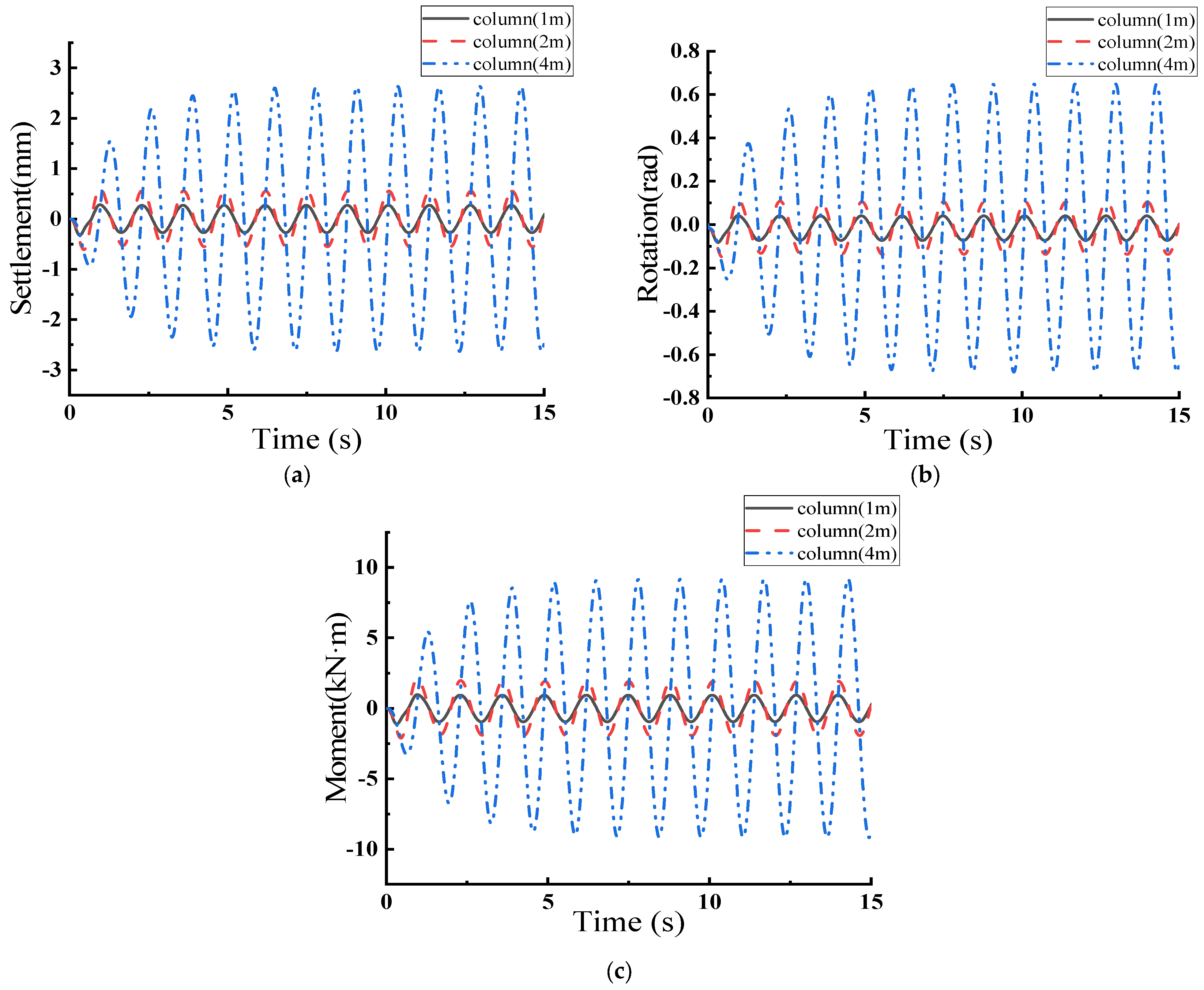Buildings 14 03788 g012