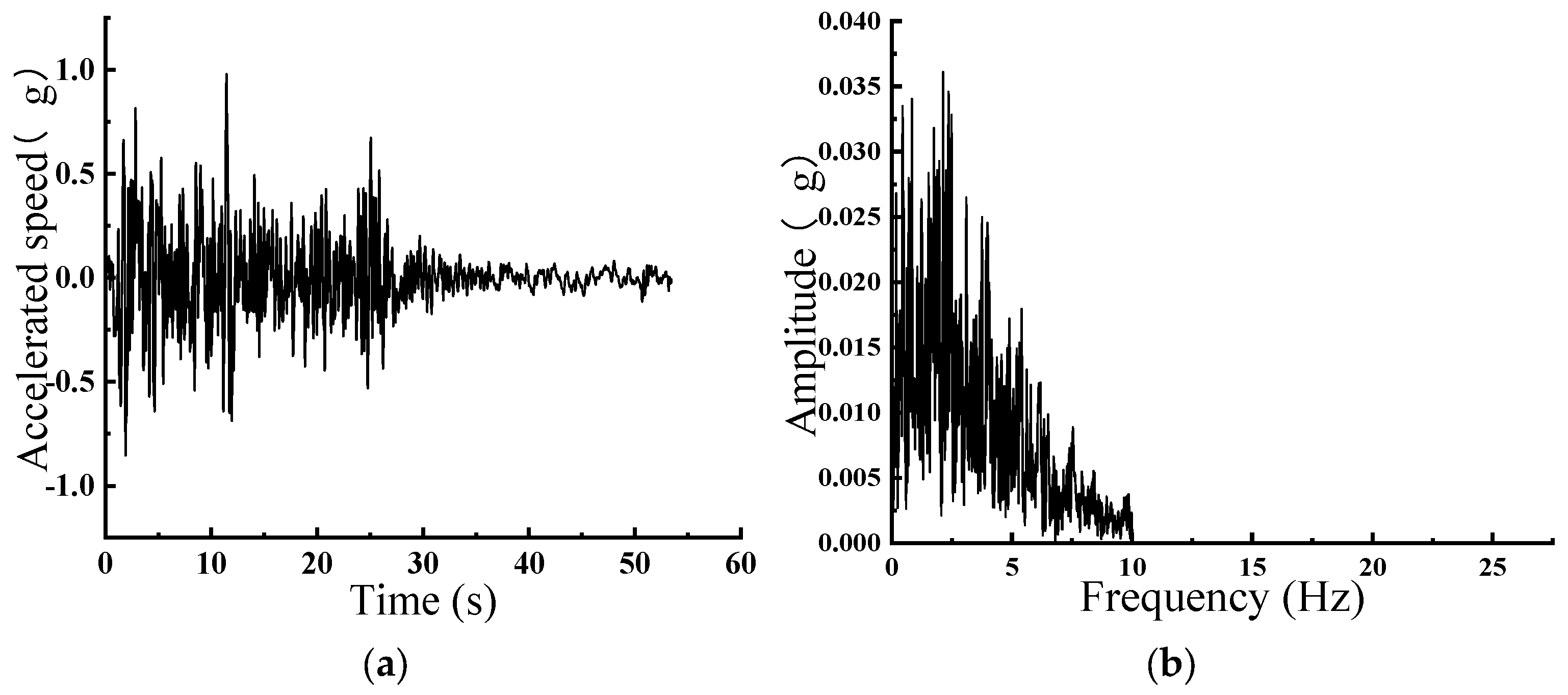 Buildings 14 03788 g013