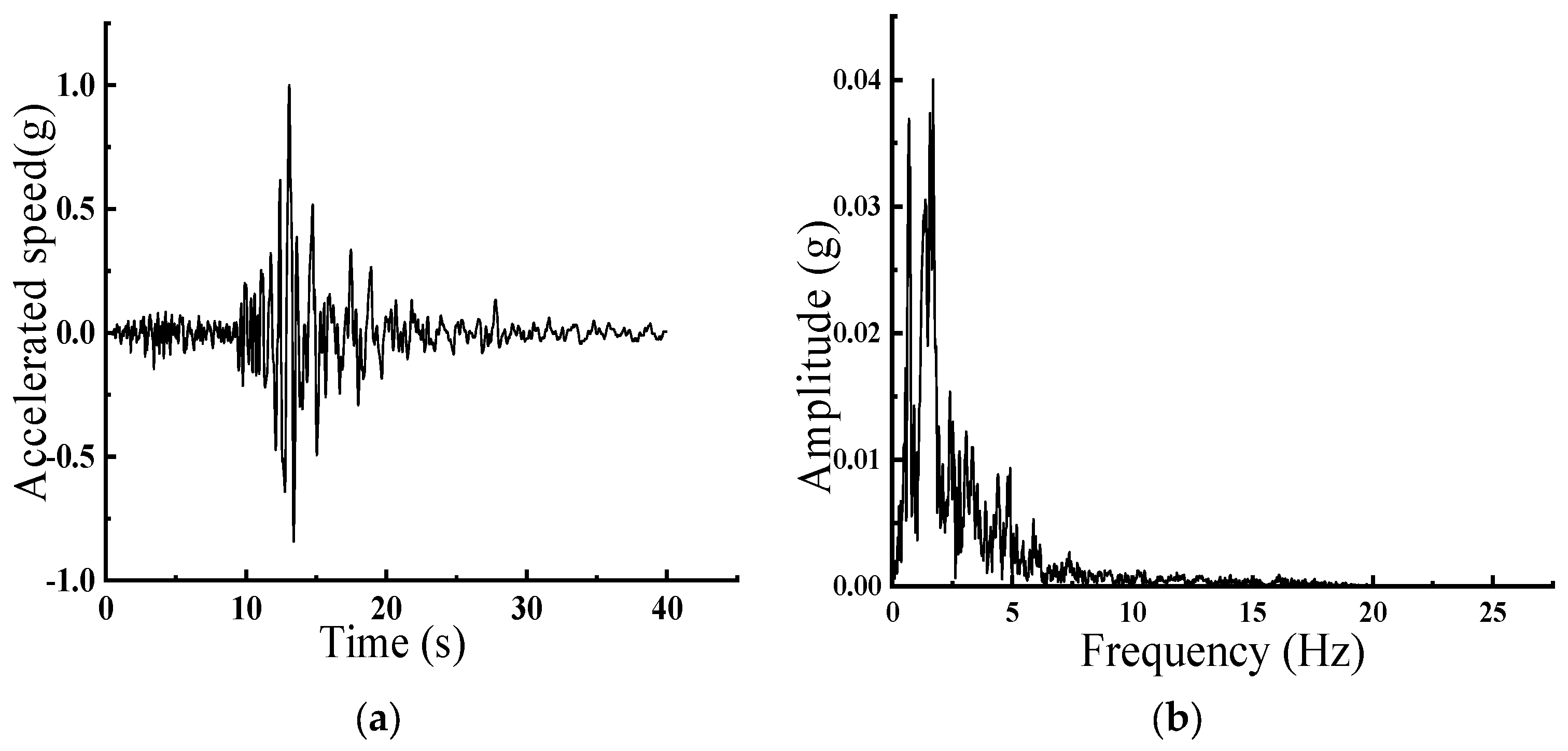 Buildings 14 03788 g014