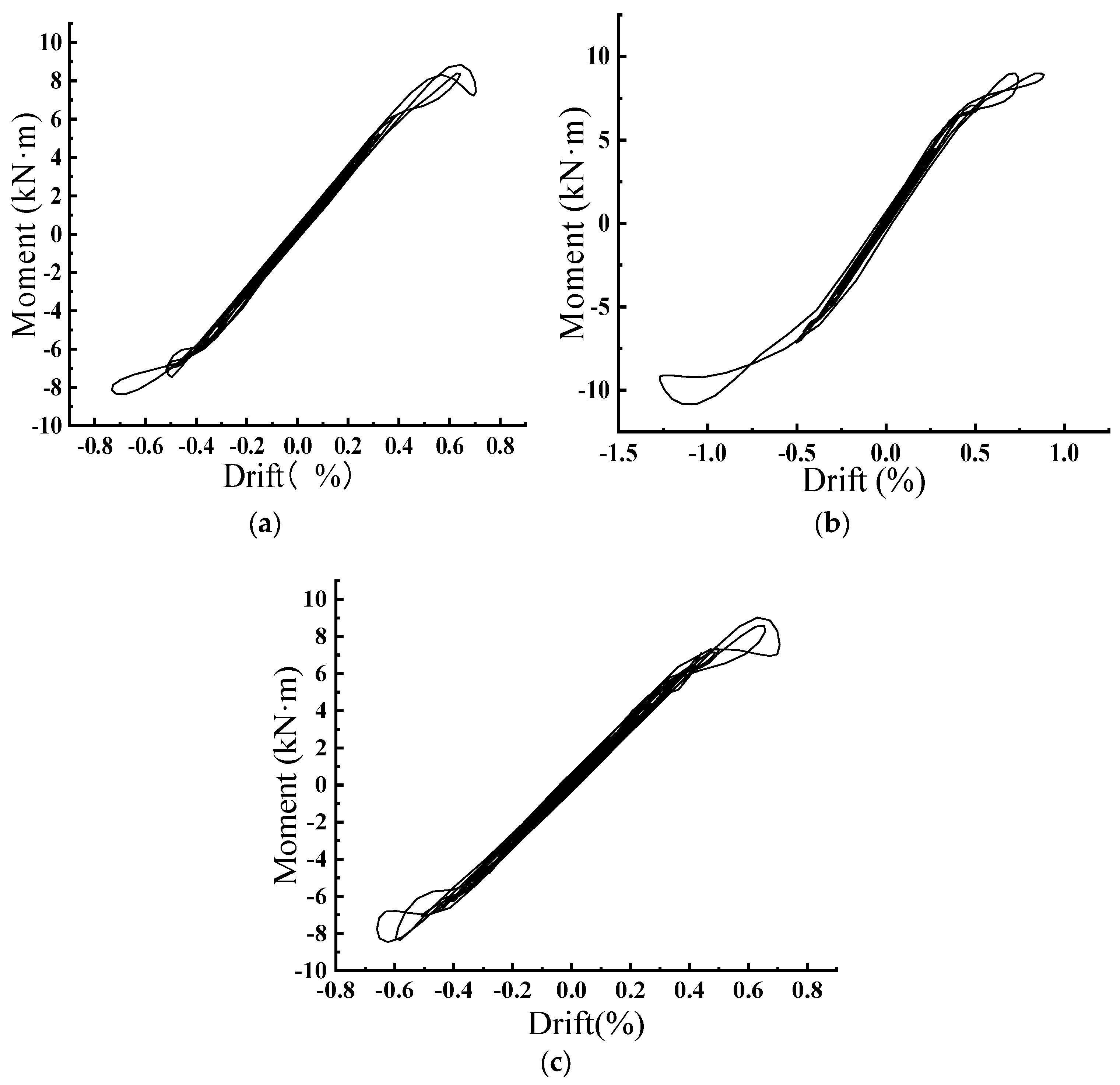 Buildings 14 03788 g016