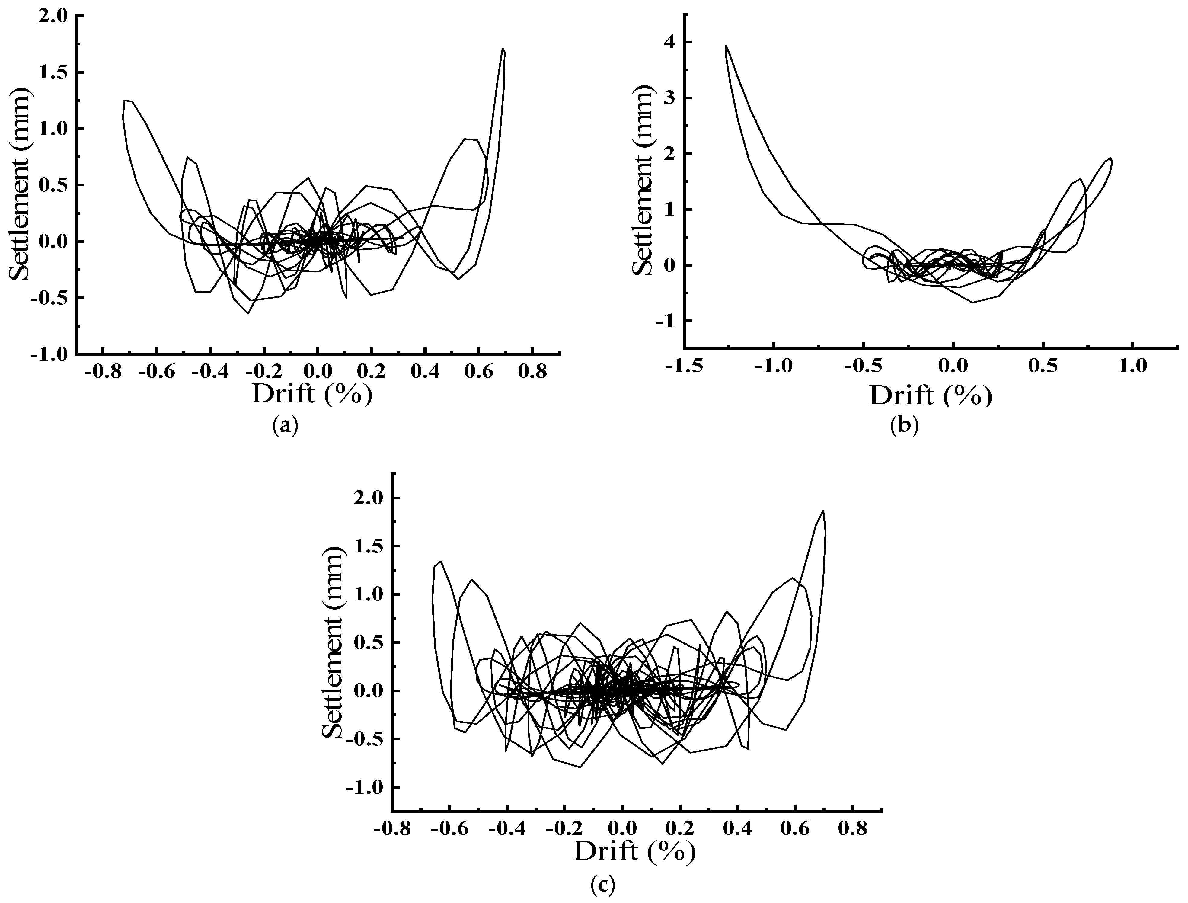 Buildings 14 03788 g017
