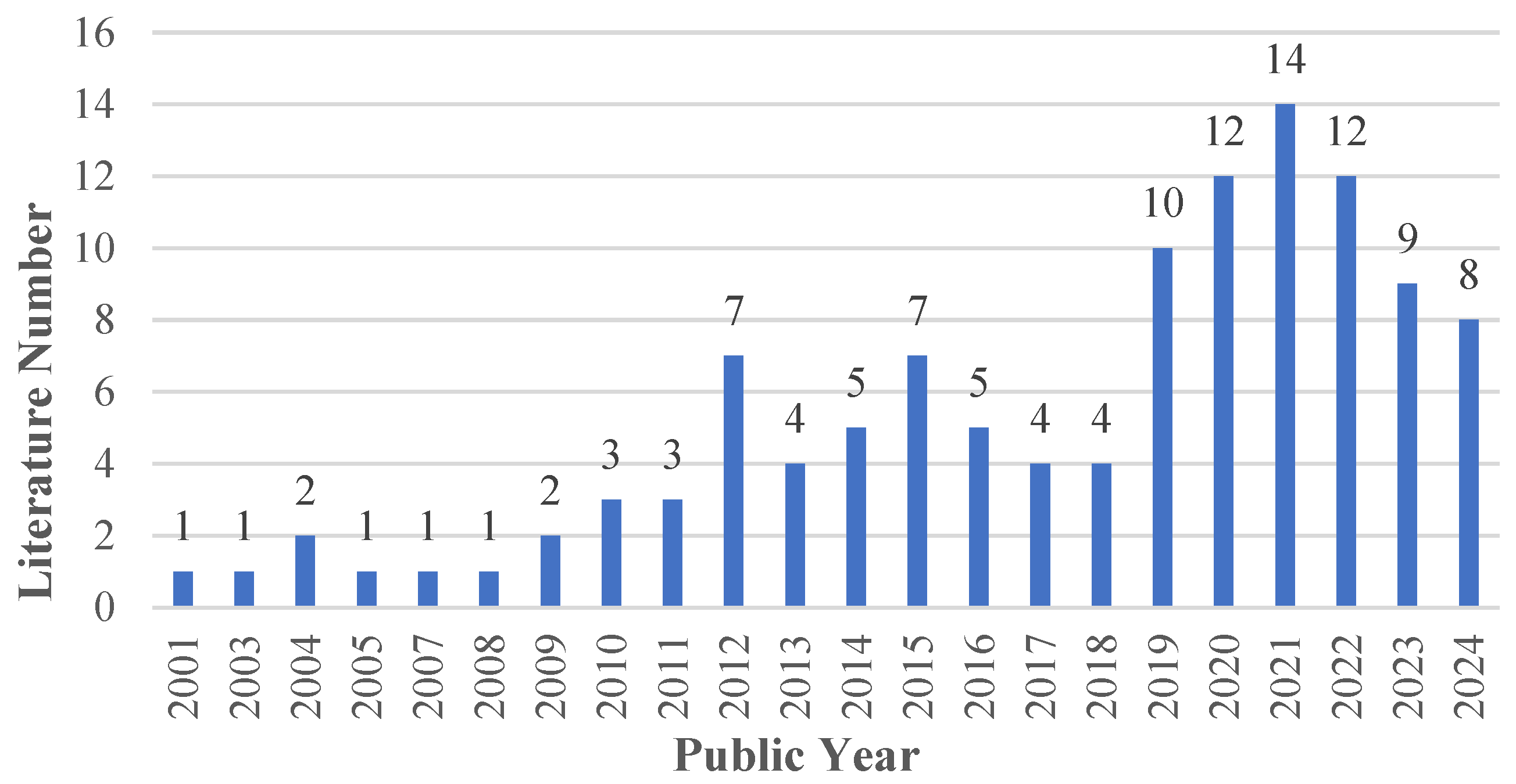 Buildings 14 03789 g002