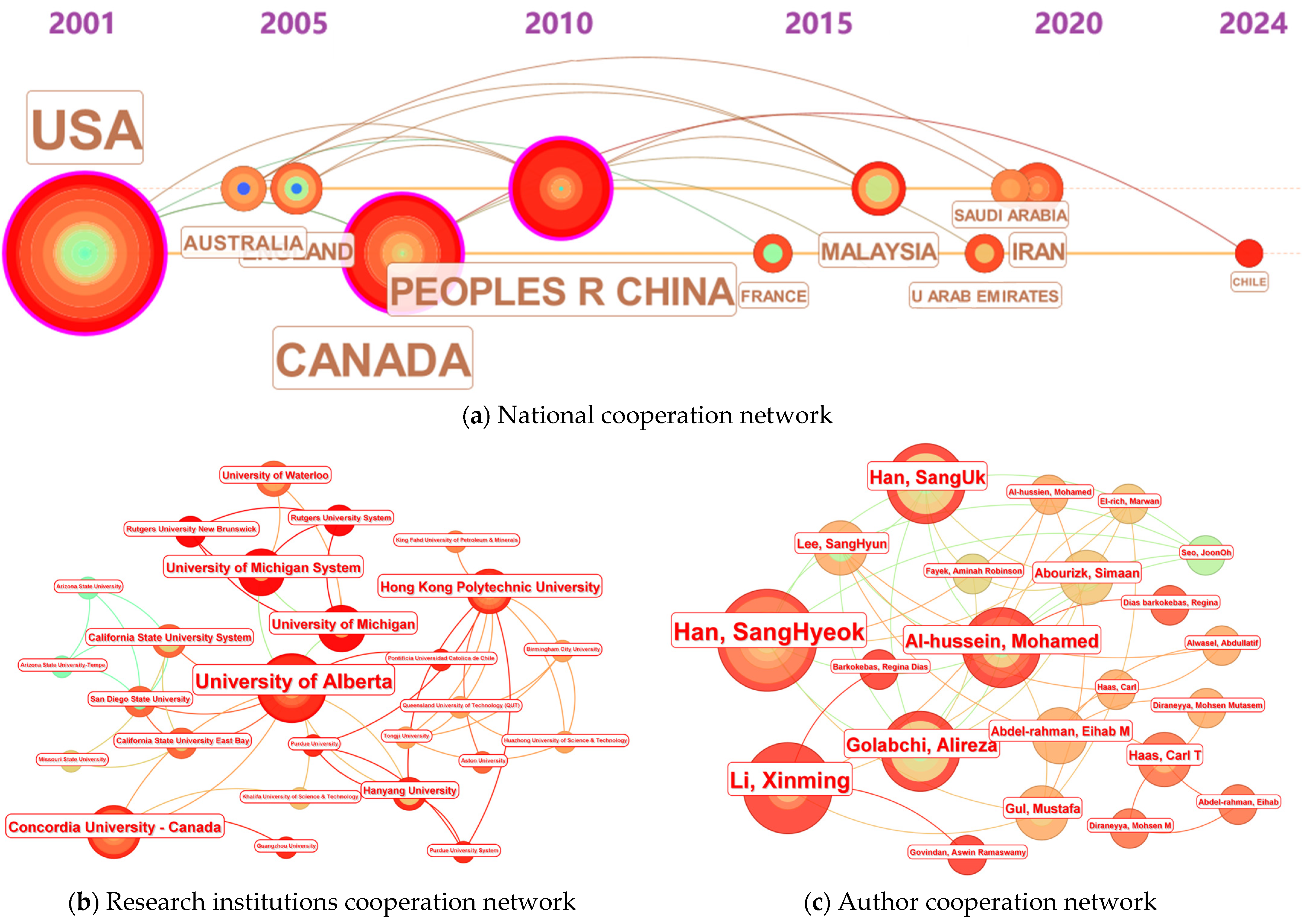 Buildings 14 03789 g005