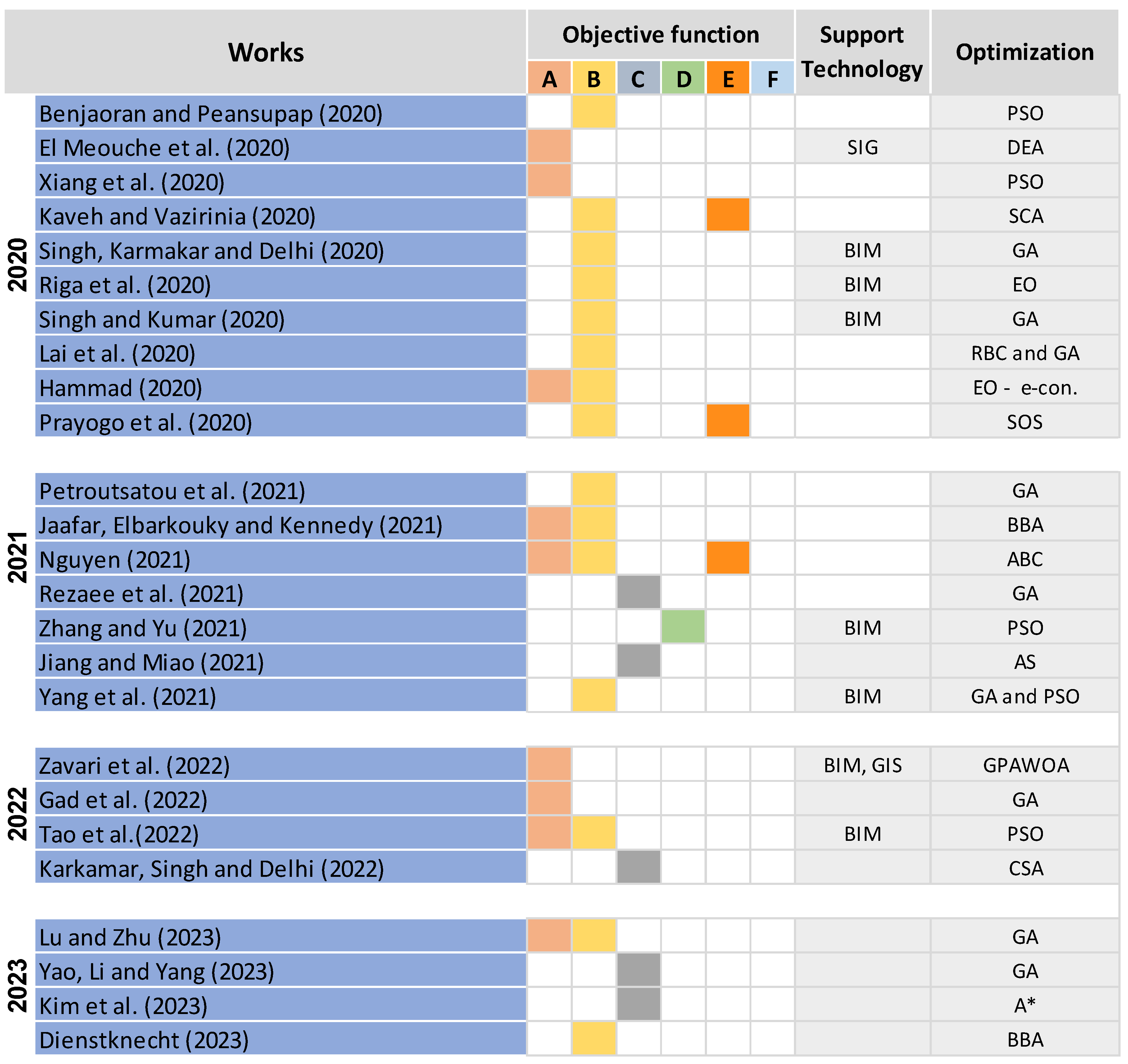 Buildings 14 03790 g001b
