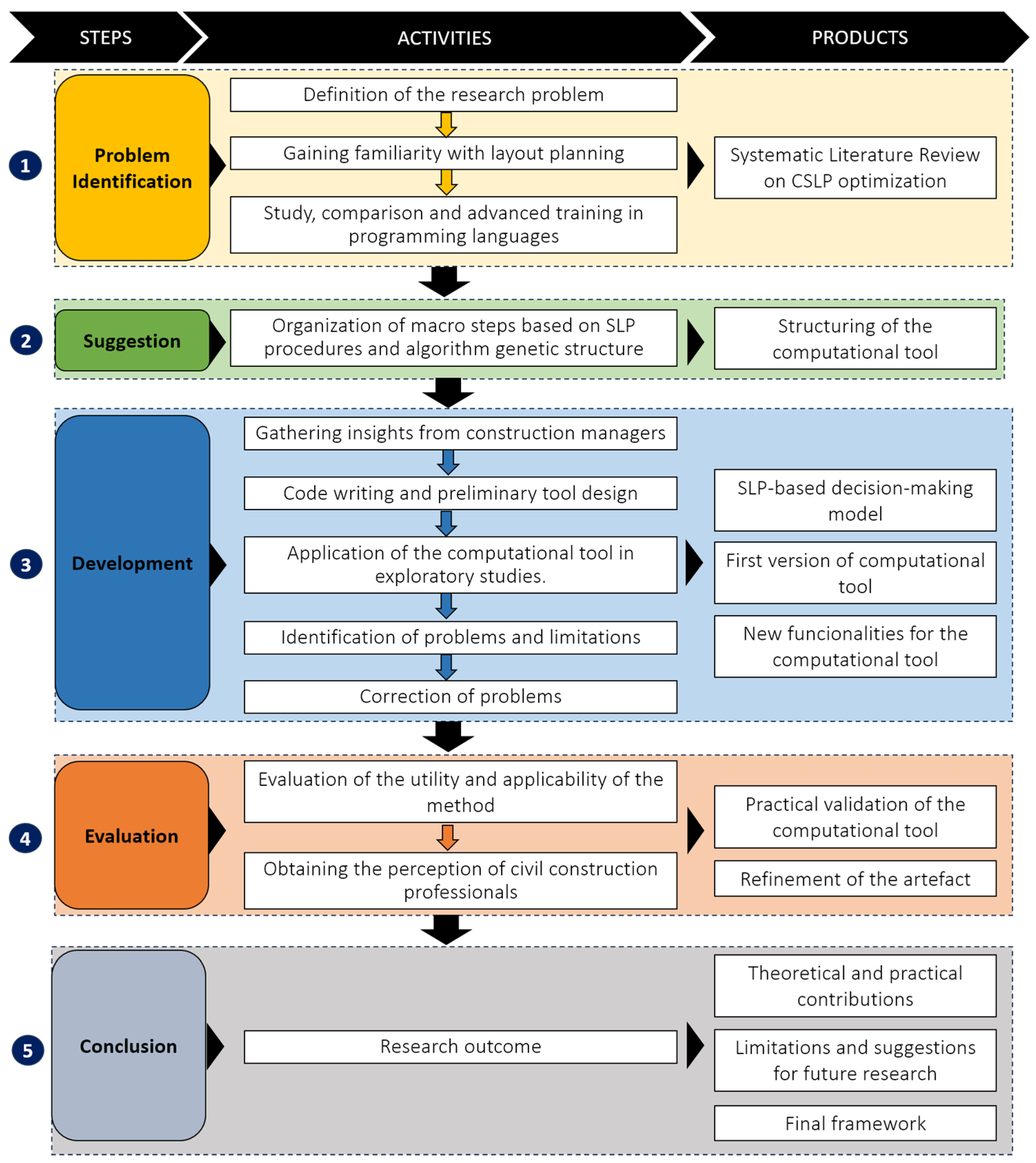 Buildings 14 03790 g003