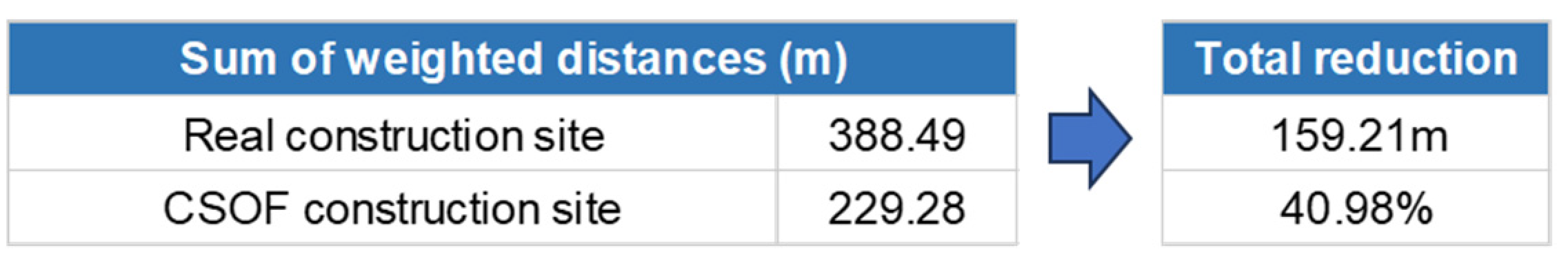 Buildings 14 03790 g008