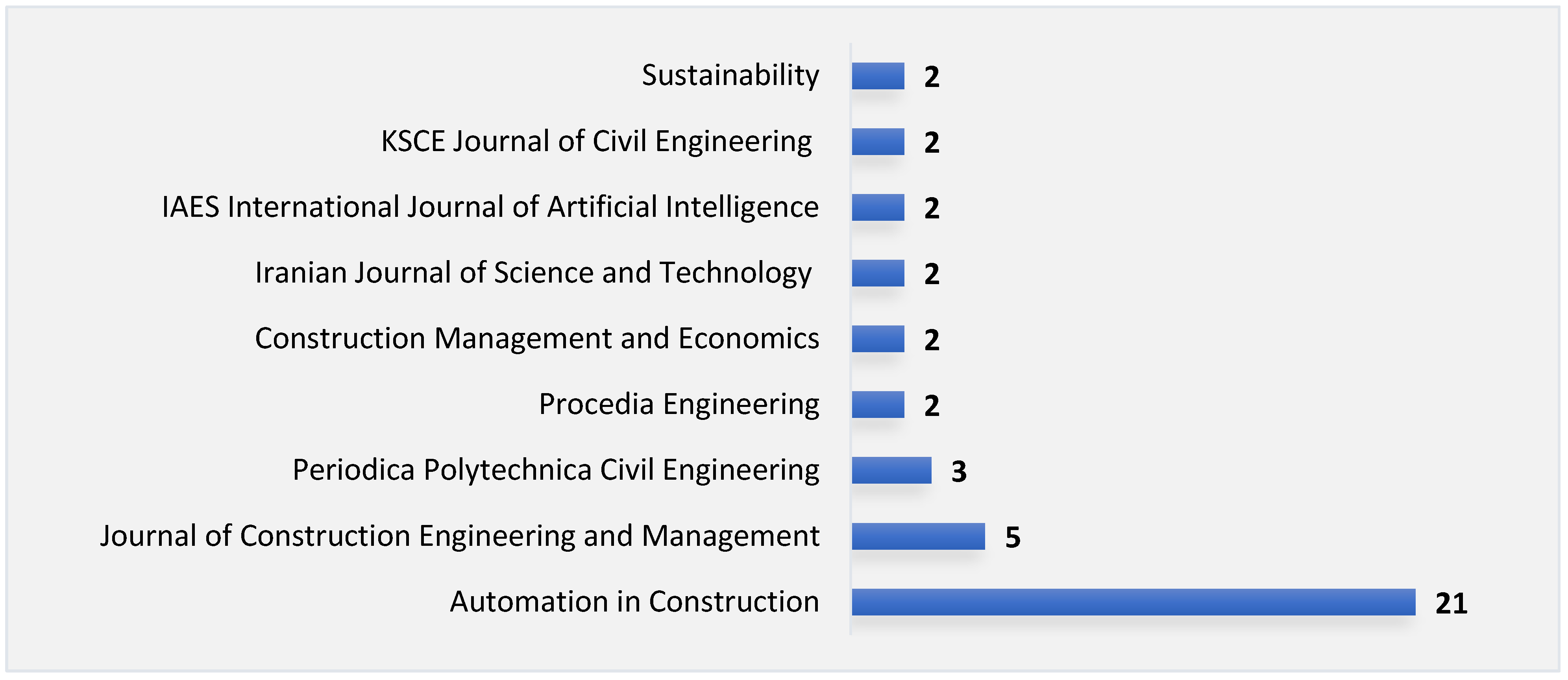 Buildings 14 03790 g0a3