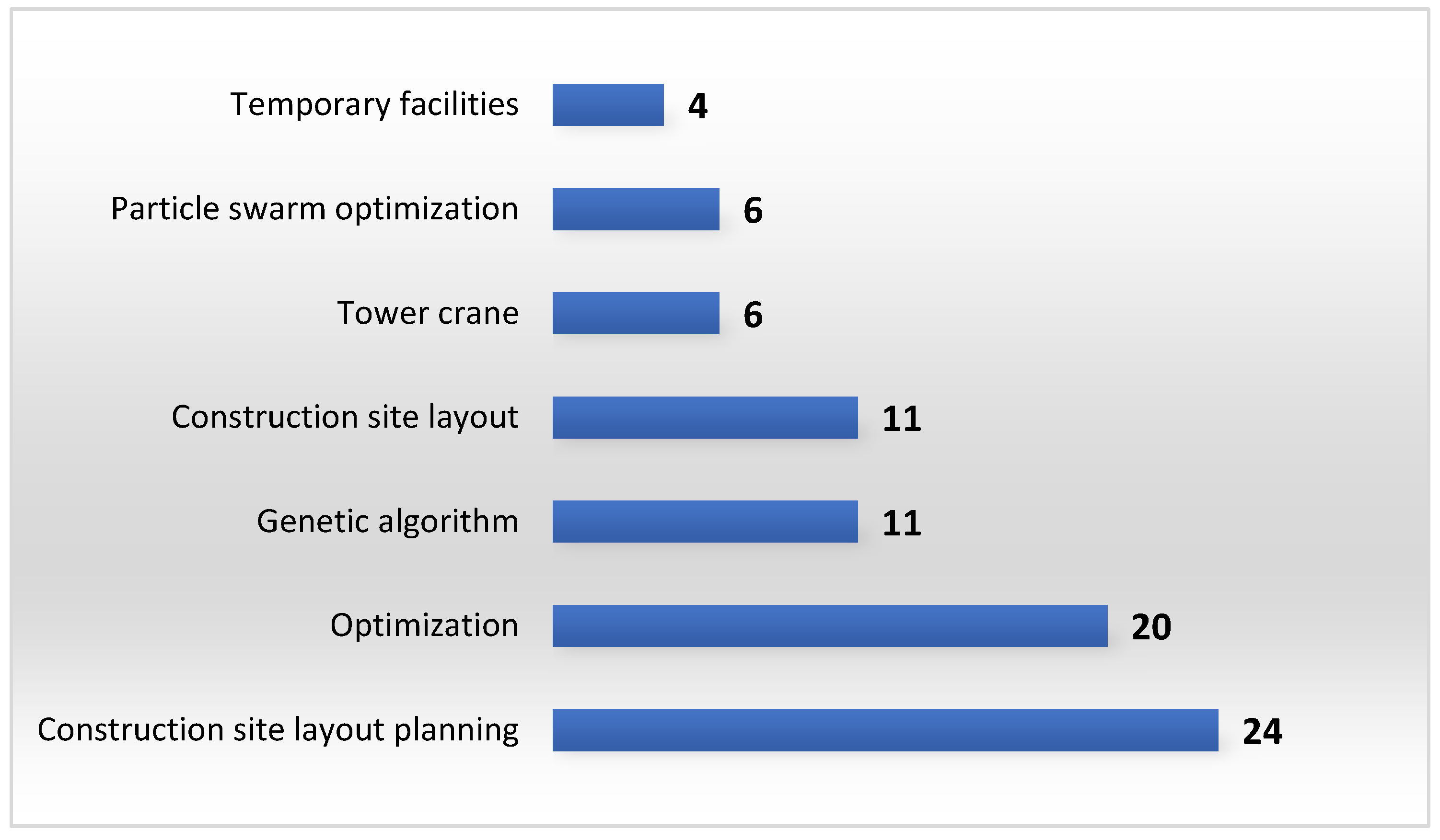 Buildings 14 03790 g0a4