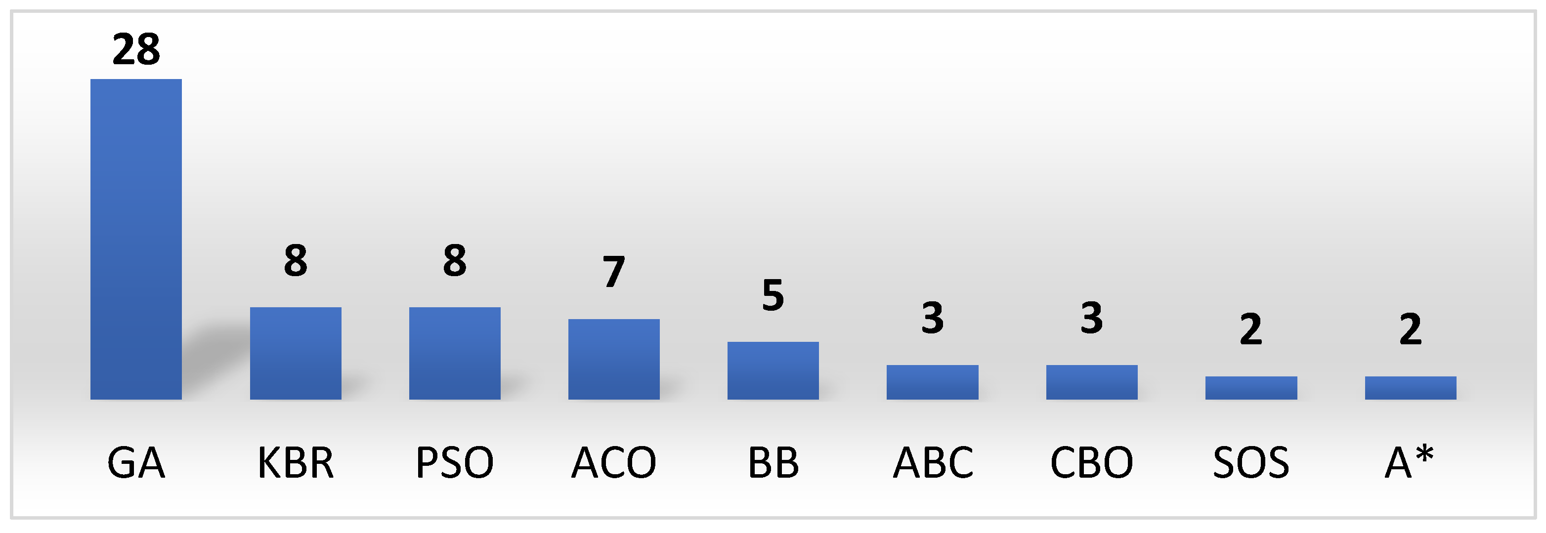 Buildings 14 03790 g0a6