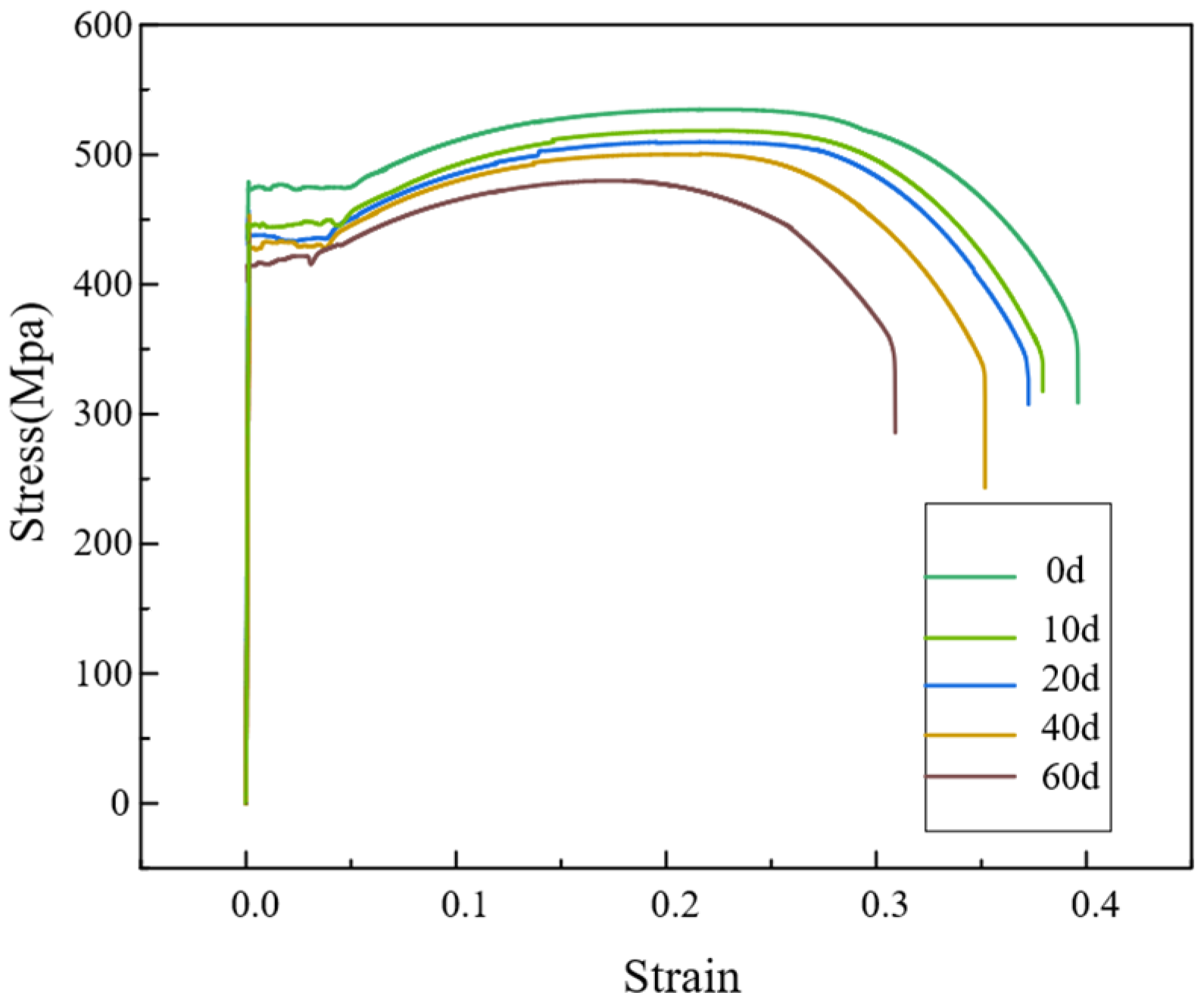 Buildings 14 03791 g003