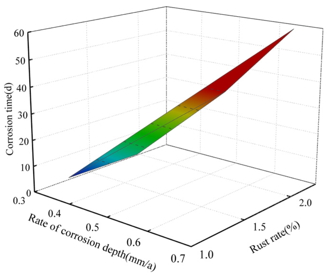 Buildings 14 03791 g005