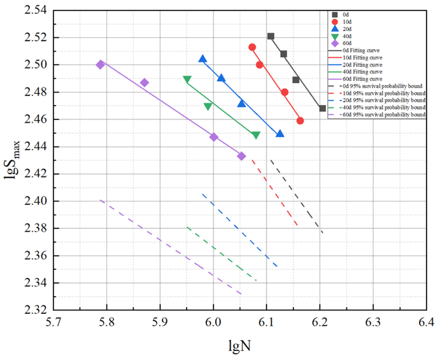 Buildings 14 03791 g007