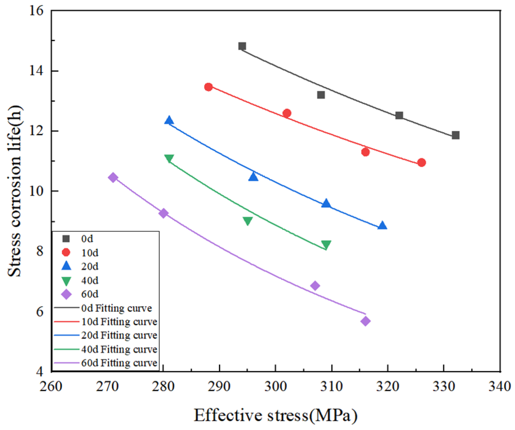 Buildings 14 03791 g009
