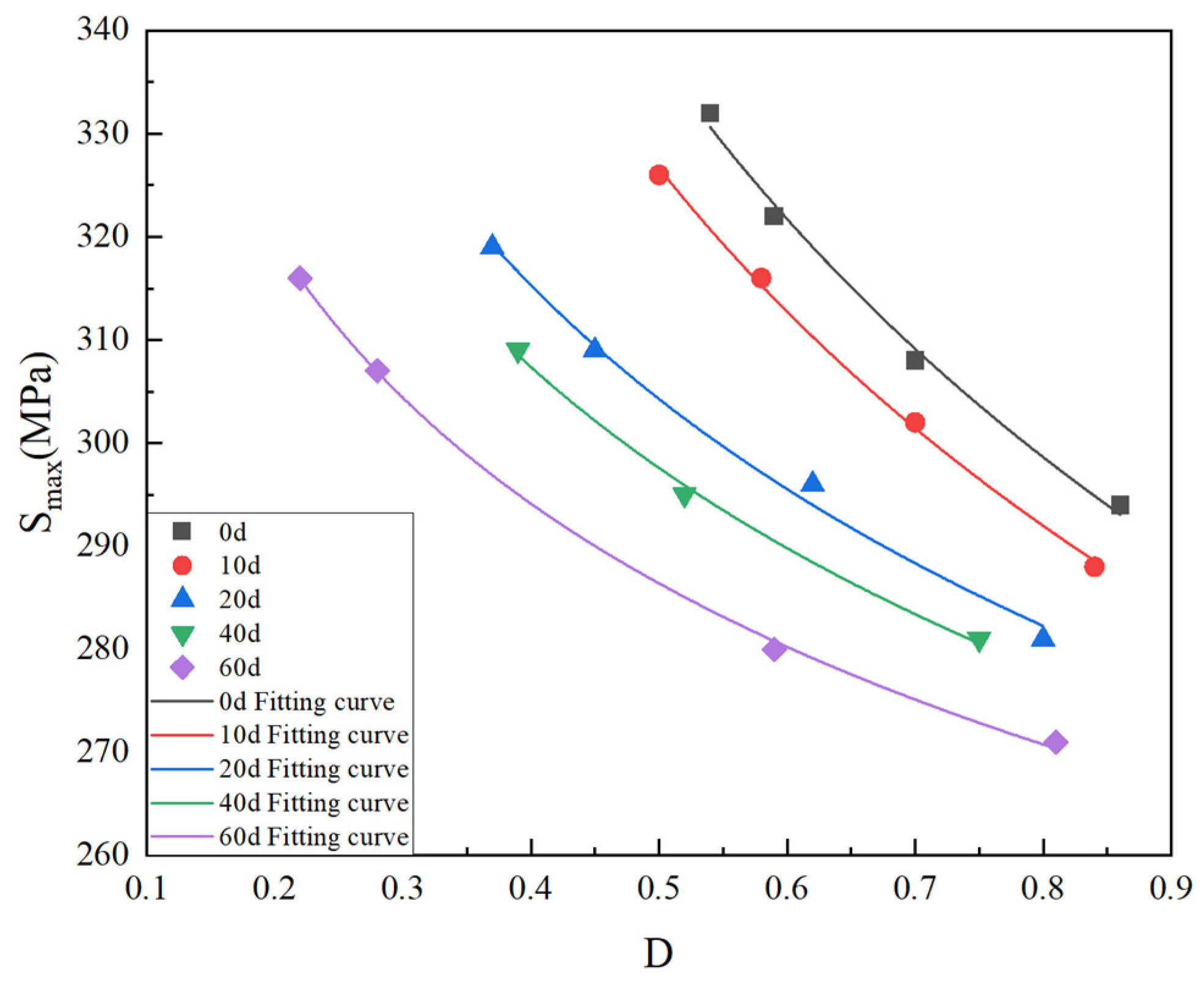 Buildings 14 03791 g010