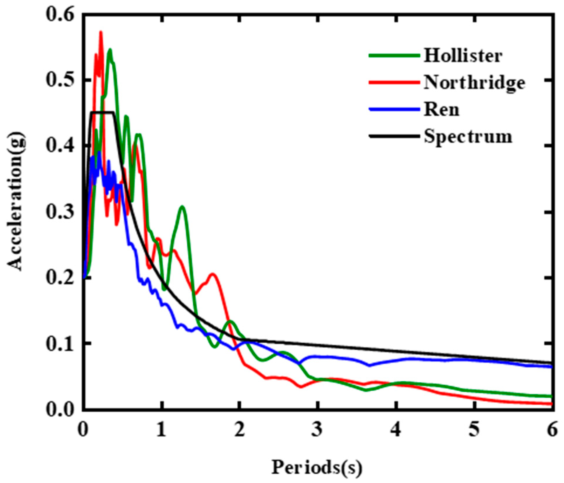 Buildings 14 03792 g005