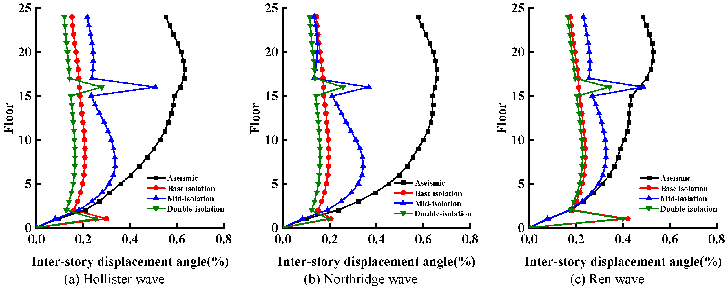 Buildings 14 03792 g006