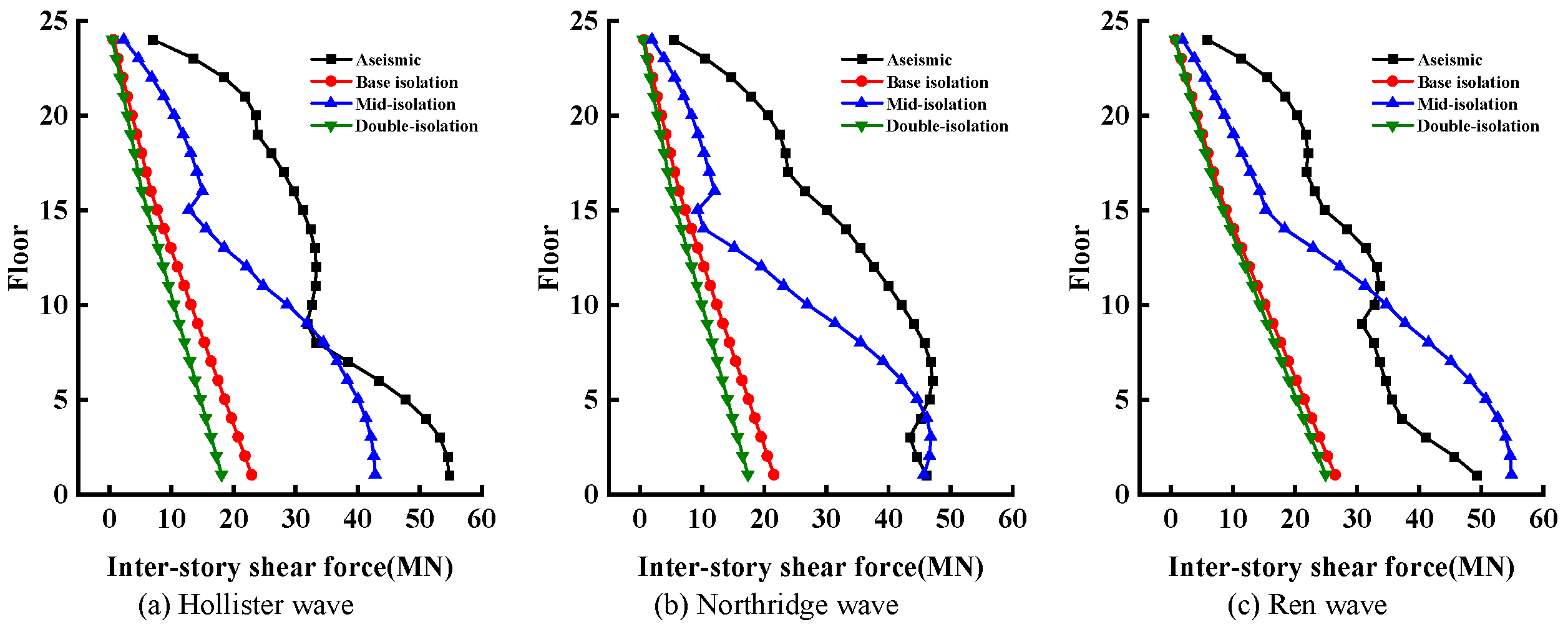 Buildings 14 03792 g008