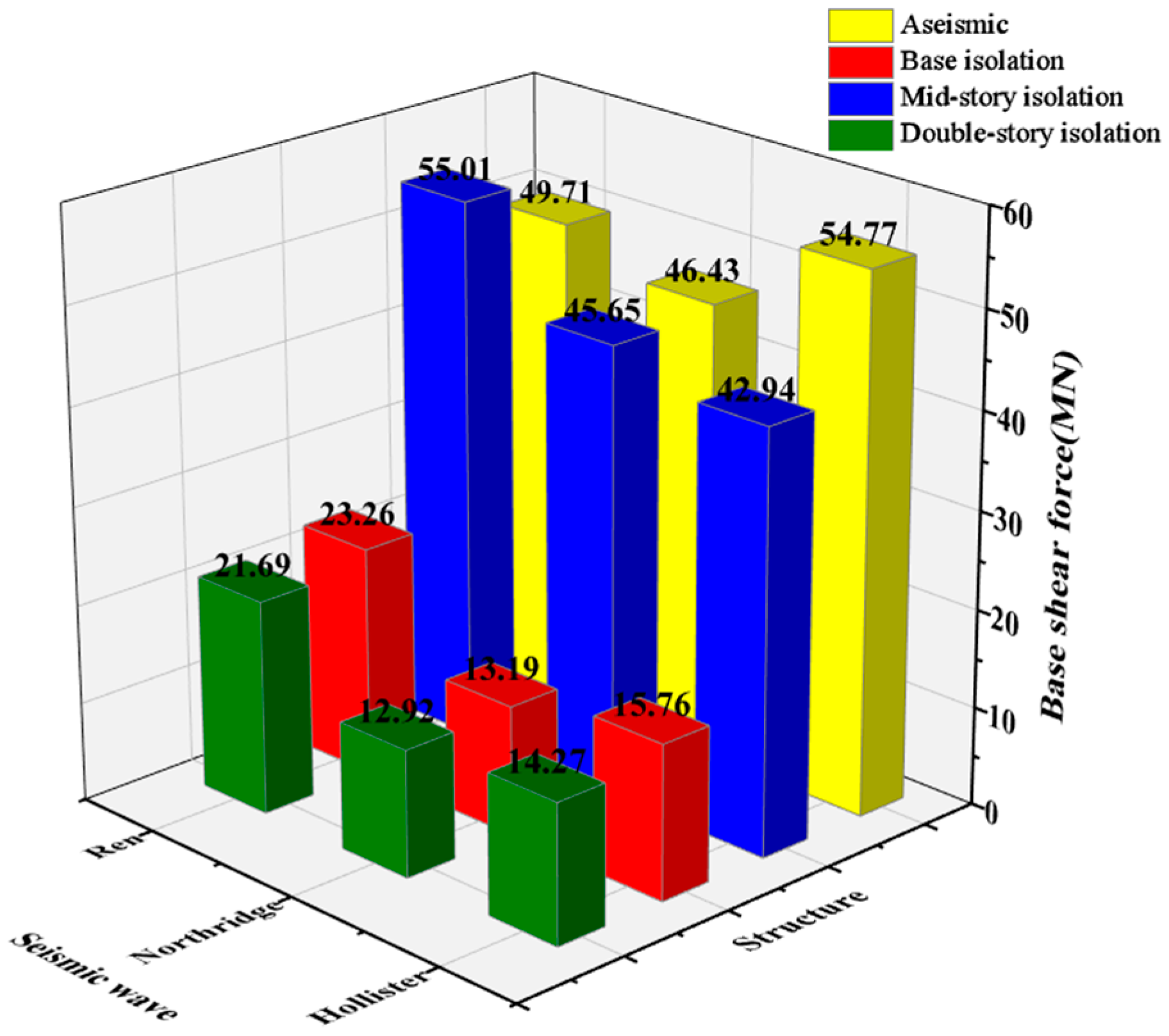 Buildings 14 03792 g009