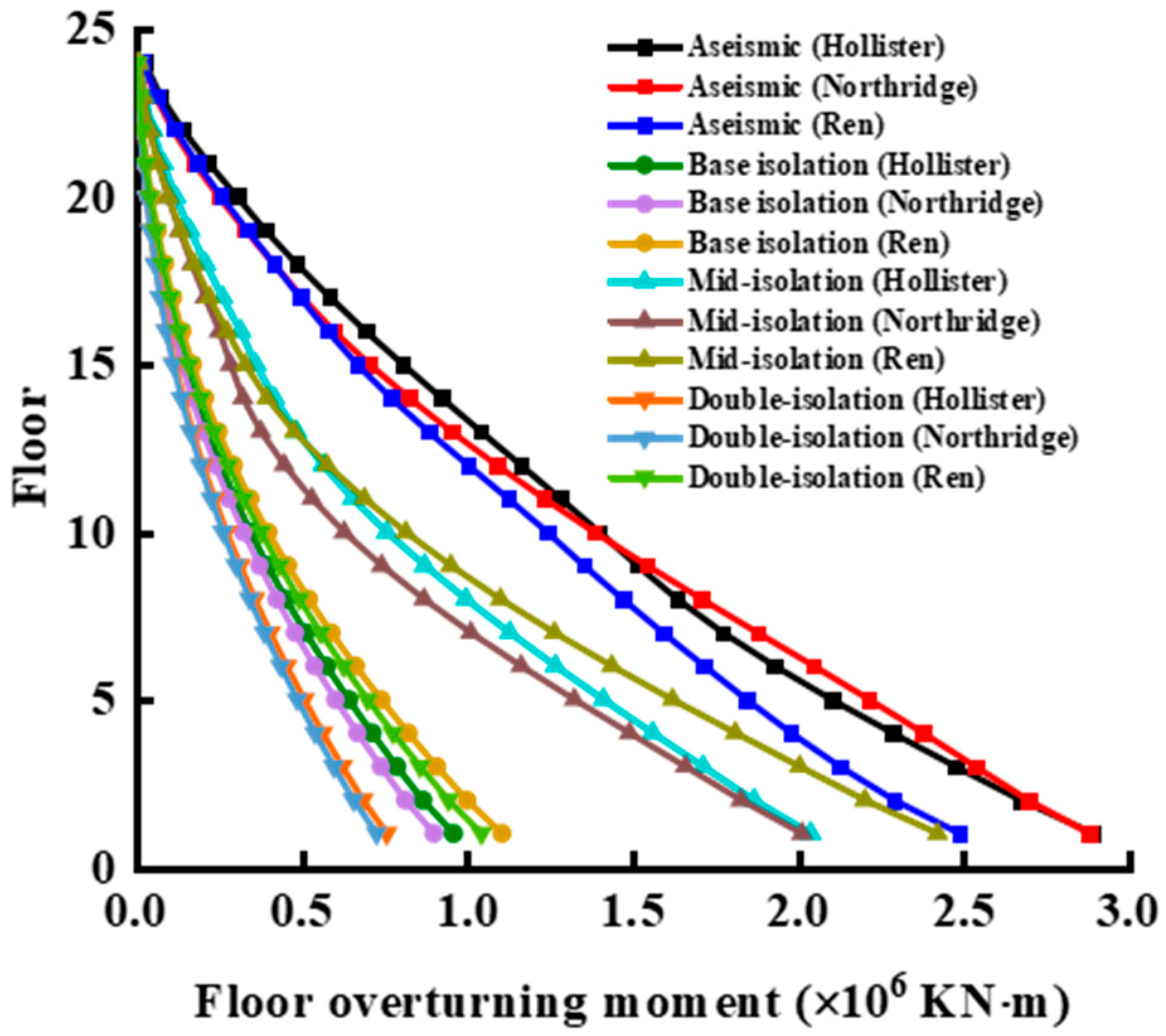 Buildings 14 03792 g010