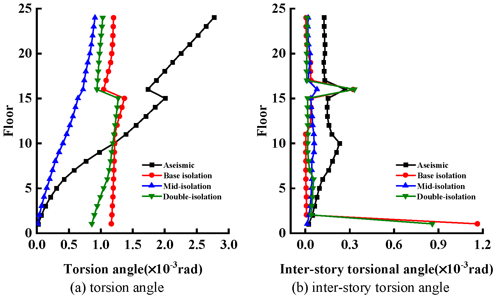 Buildings 14 03792 g011