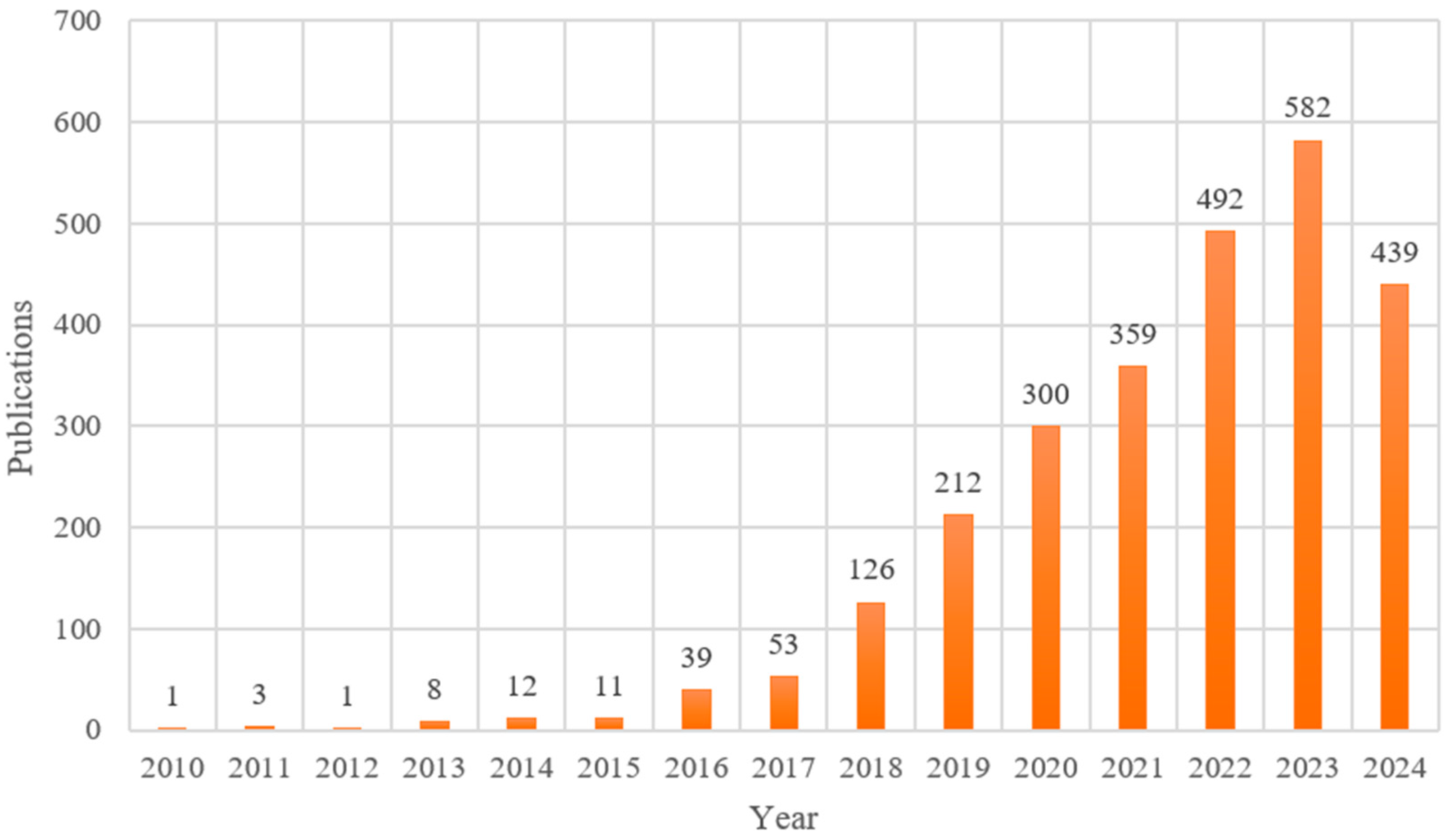 Buildings 14 03793 g001
