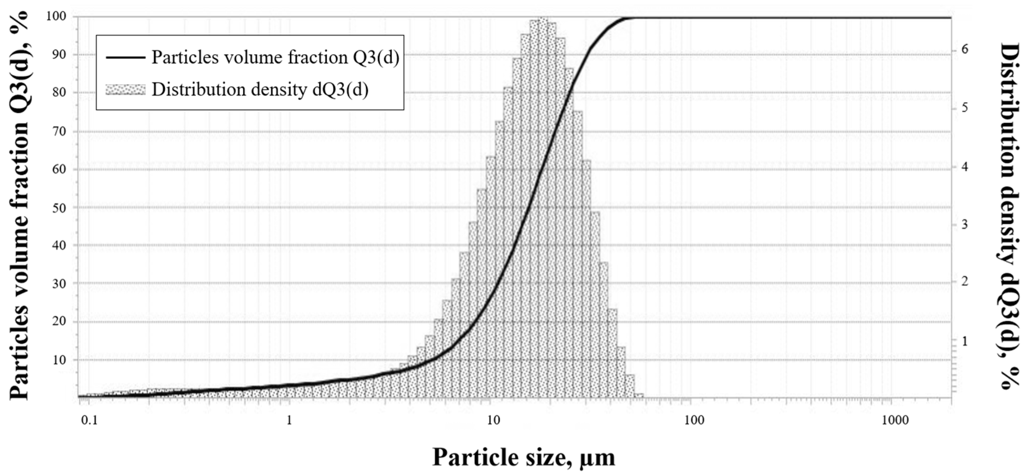 Buildings 14 03793 g003