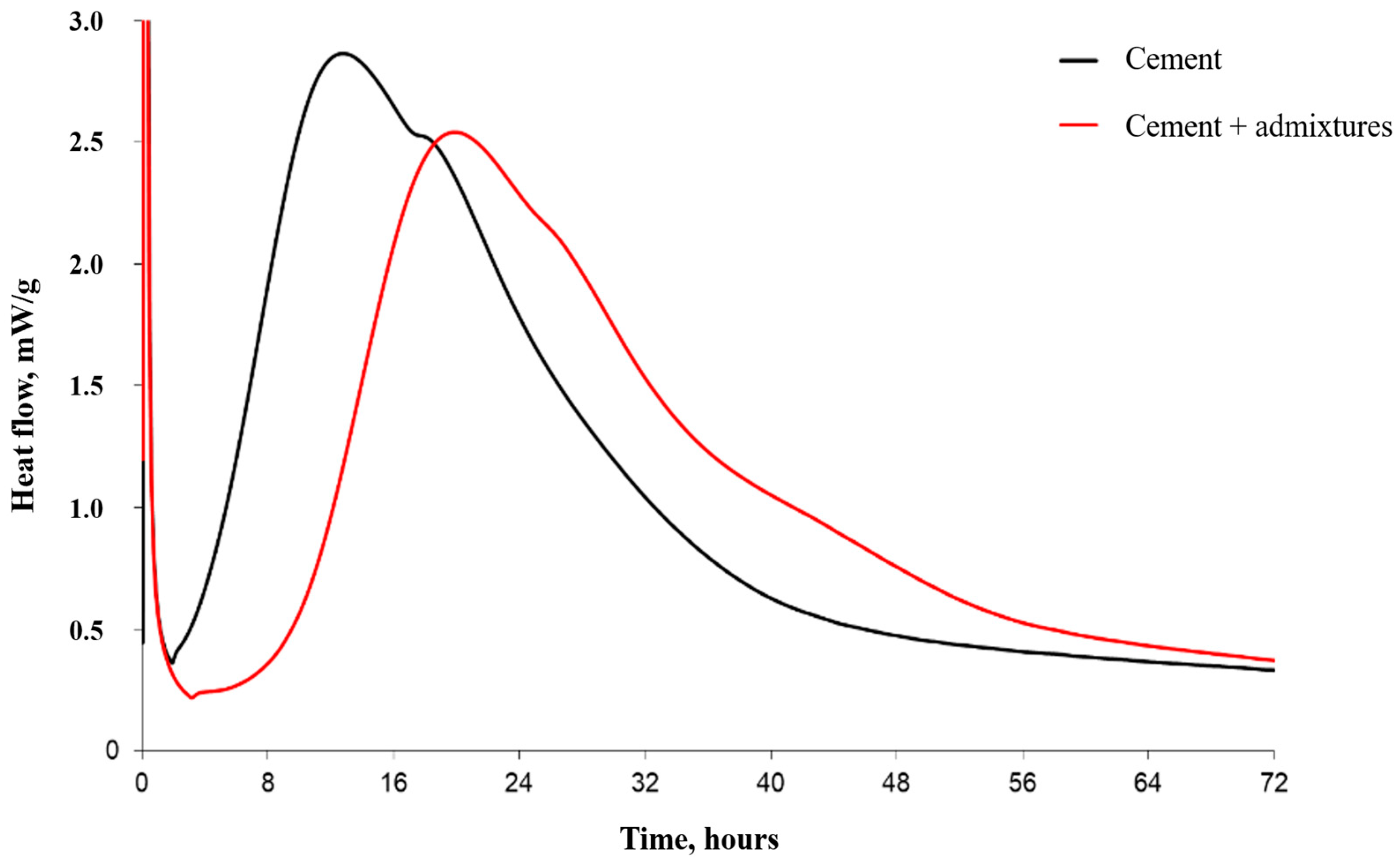 Buildings 14 03793 g004