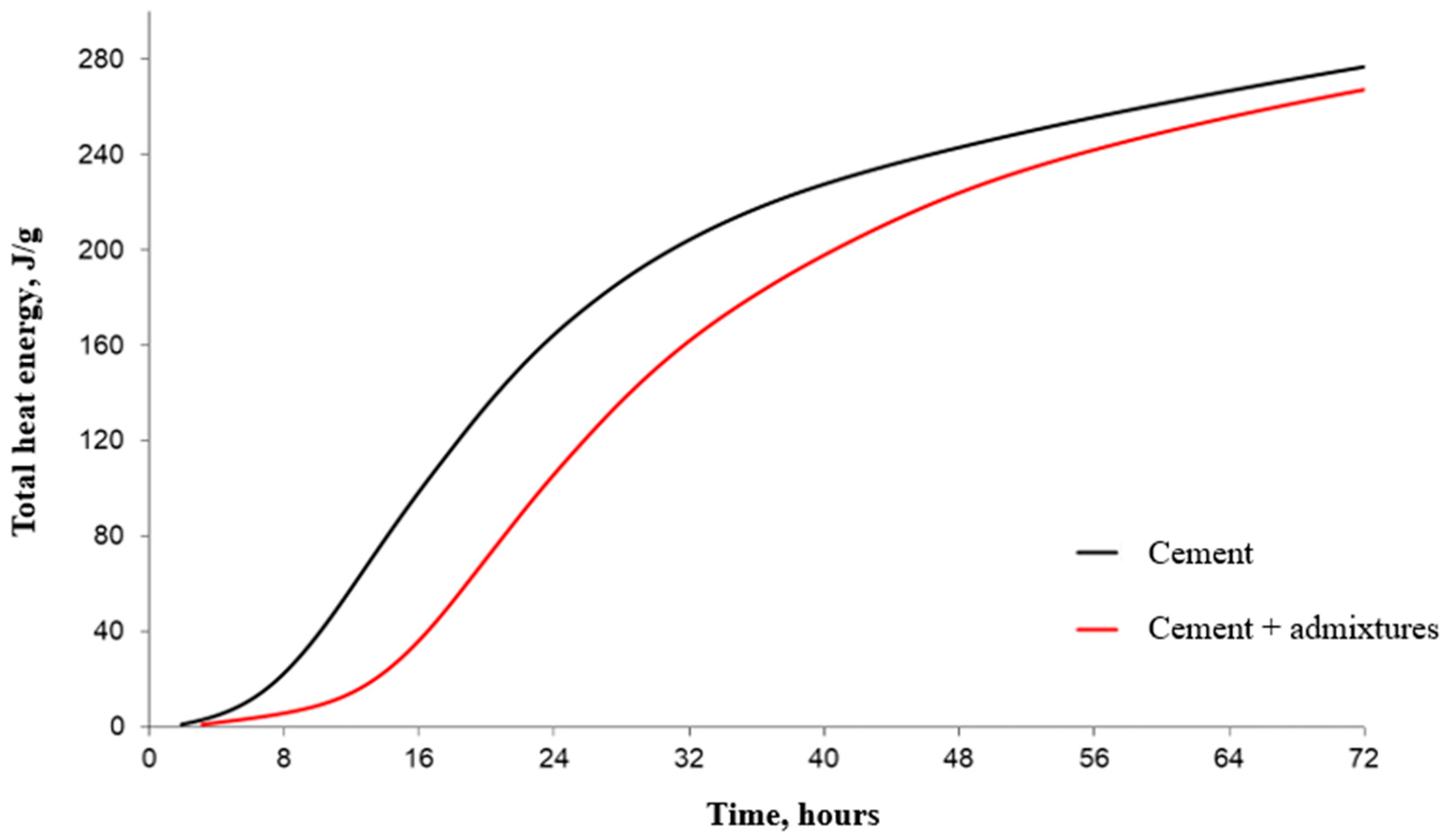 Buildings 14 03793 g005