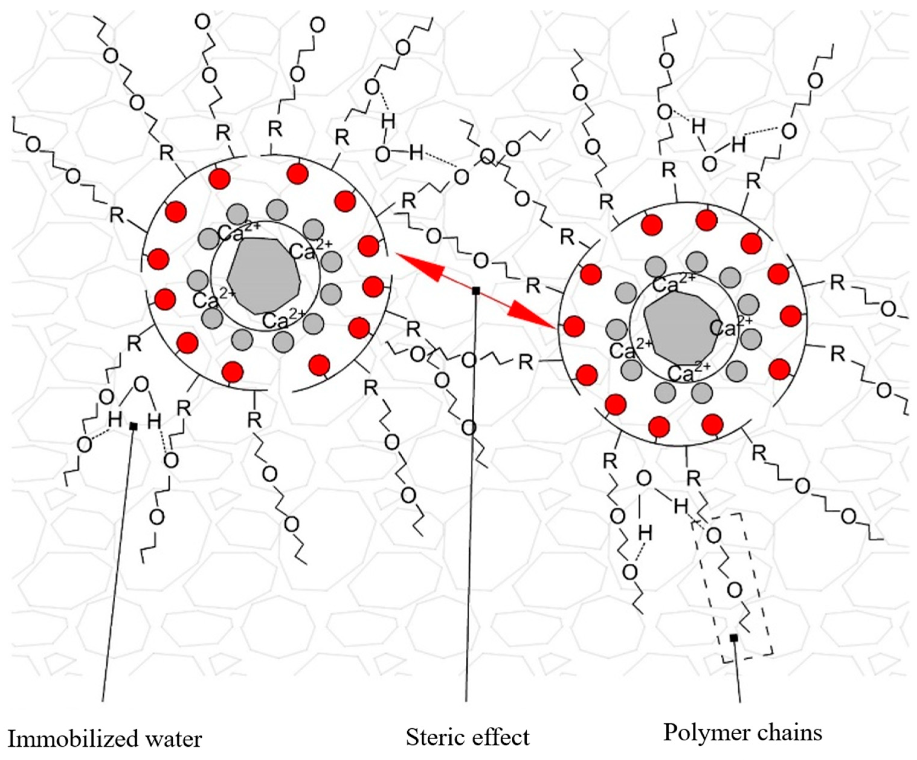 Buildings 14 03793 g006