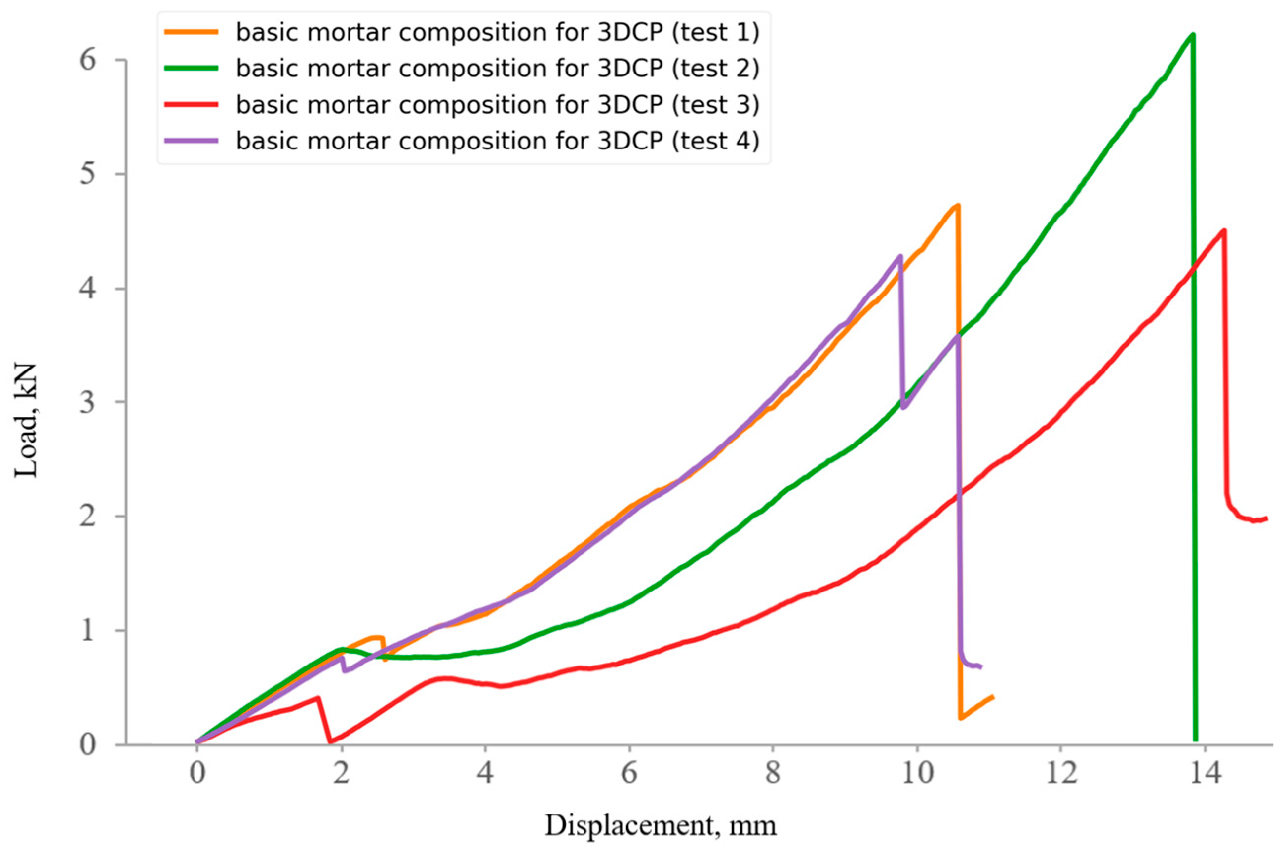 Buildings 14 03793 g017