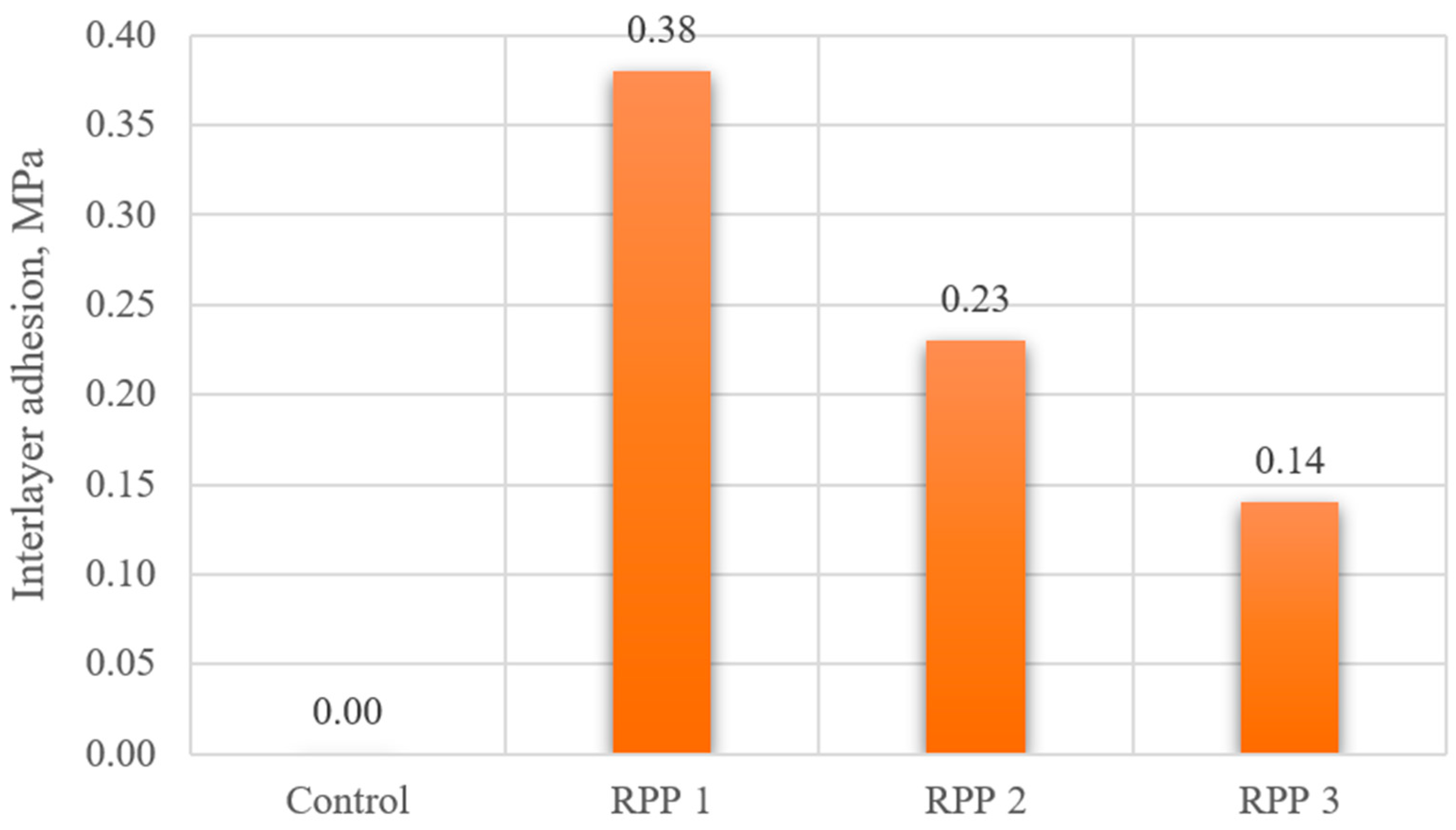 Buildings 14 03793 g020