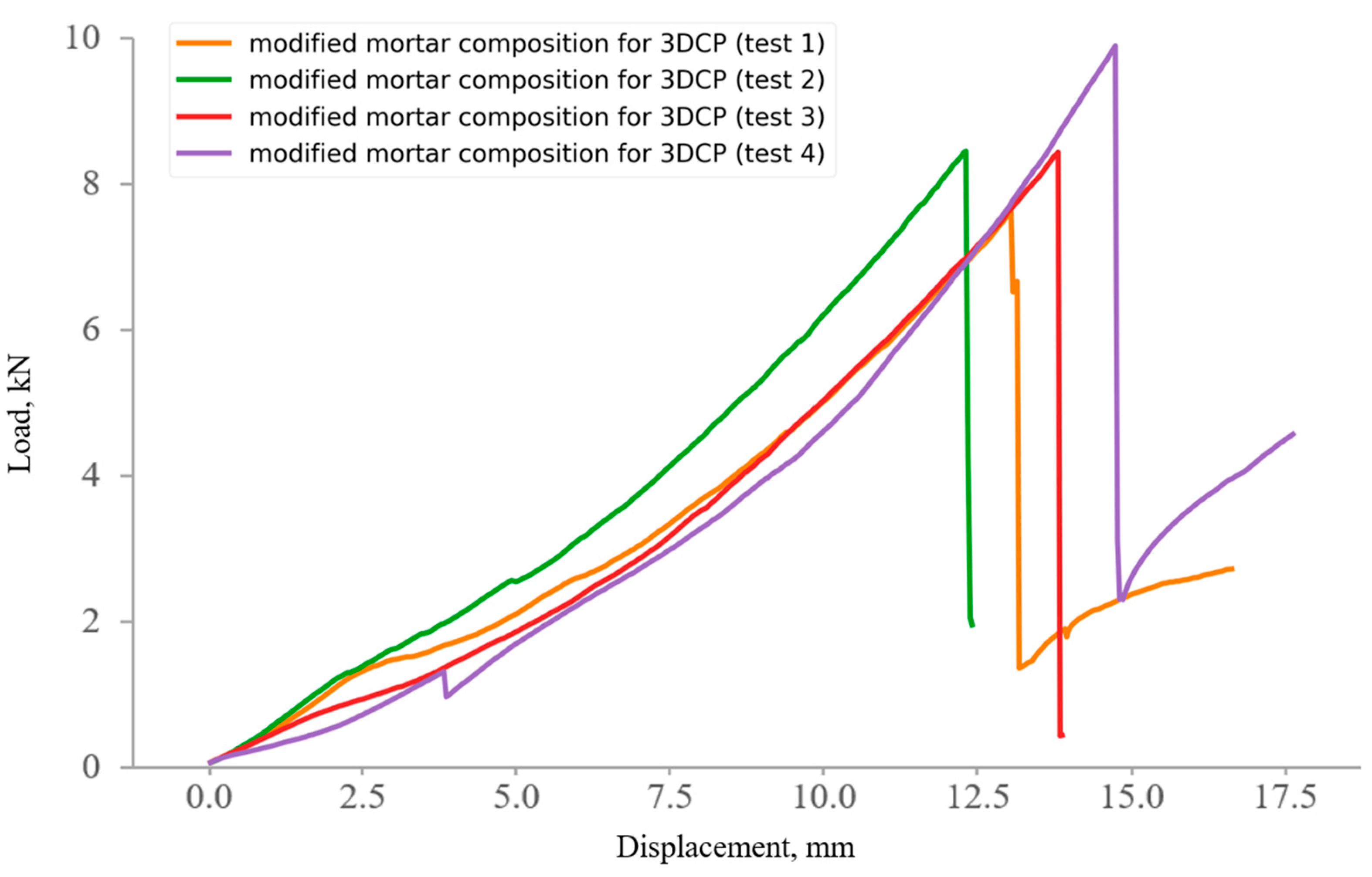 Buildings 14 03793 g023