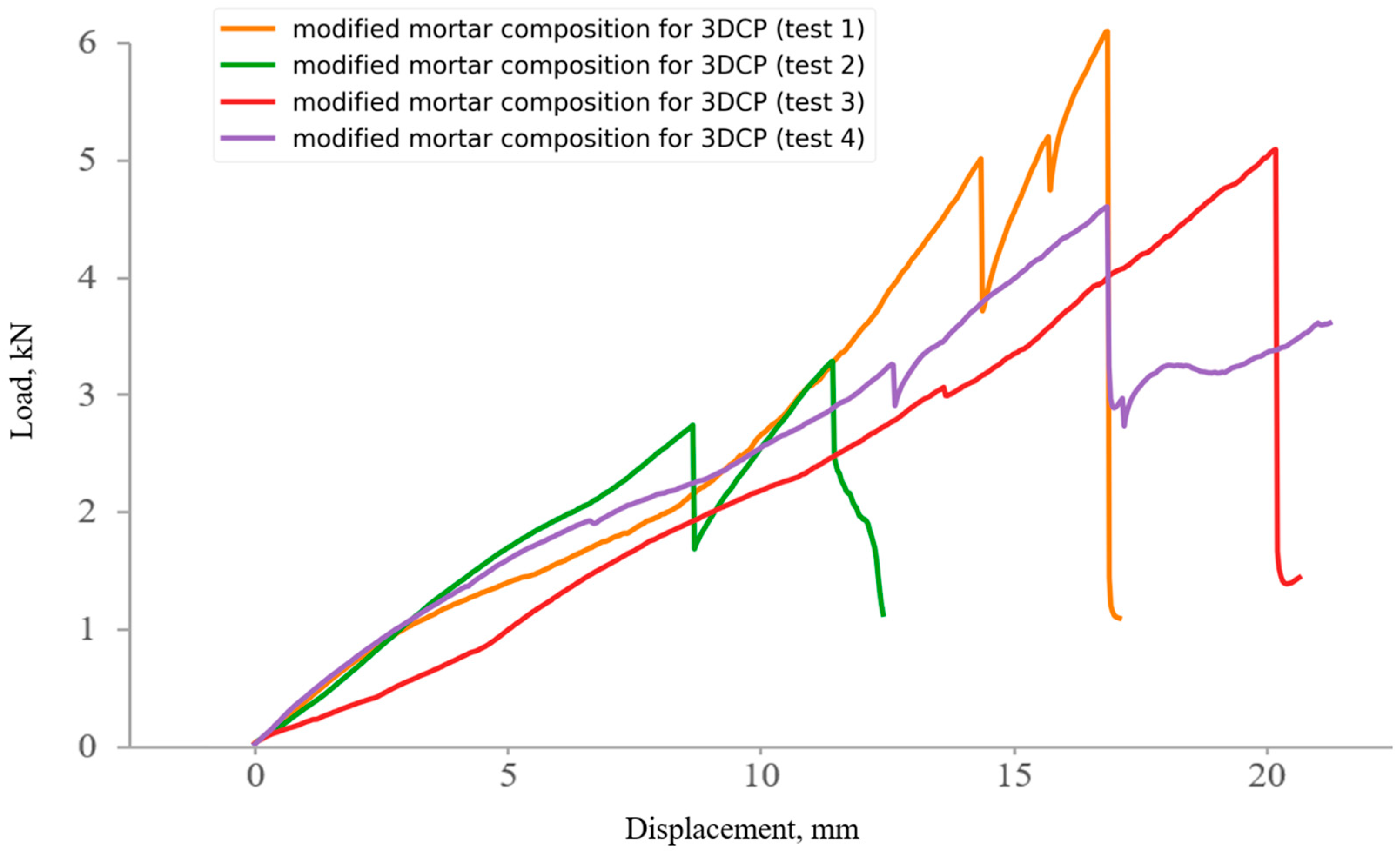 Buildings 14 03793 g024