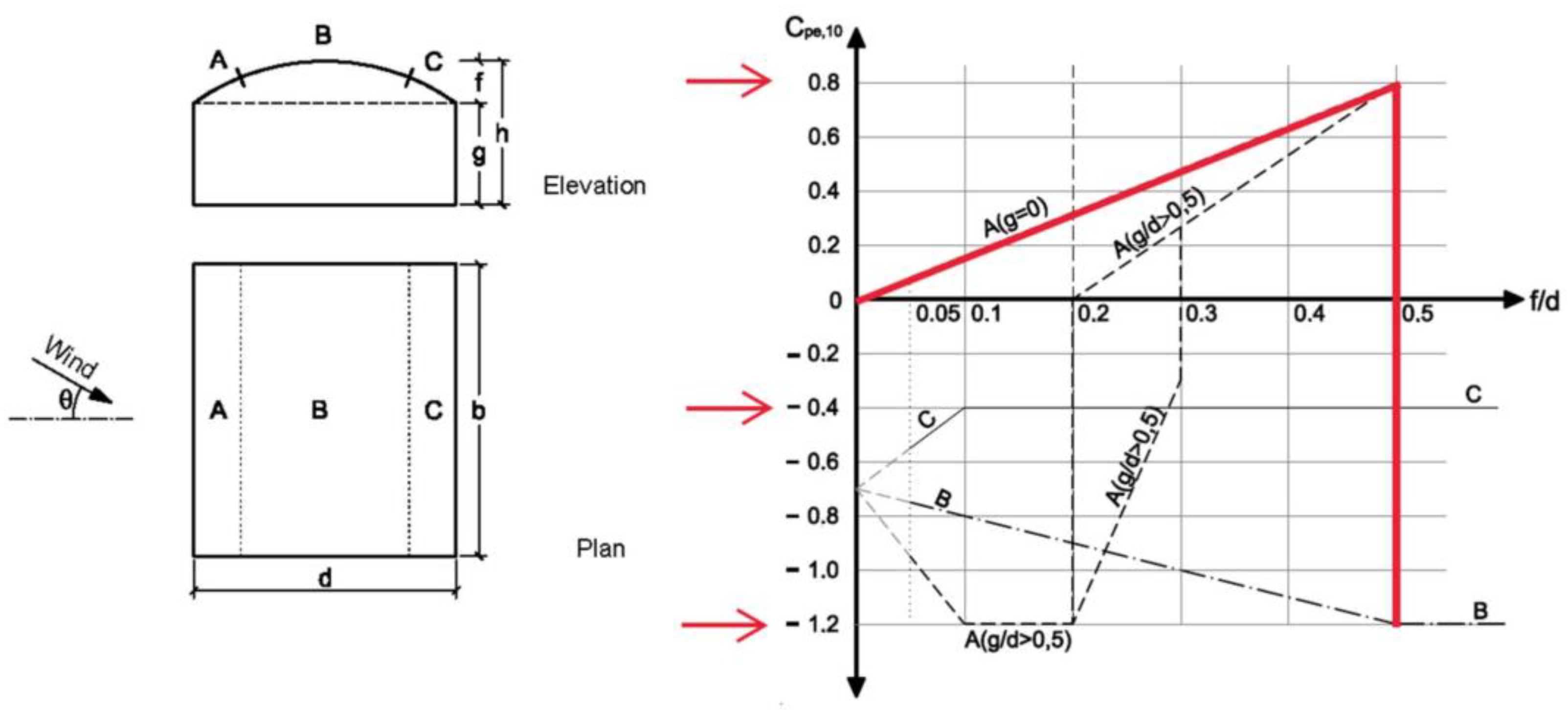 Buildings 14 03794 g005