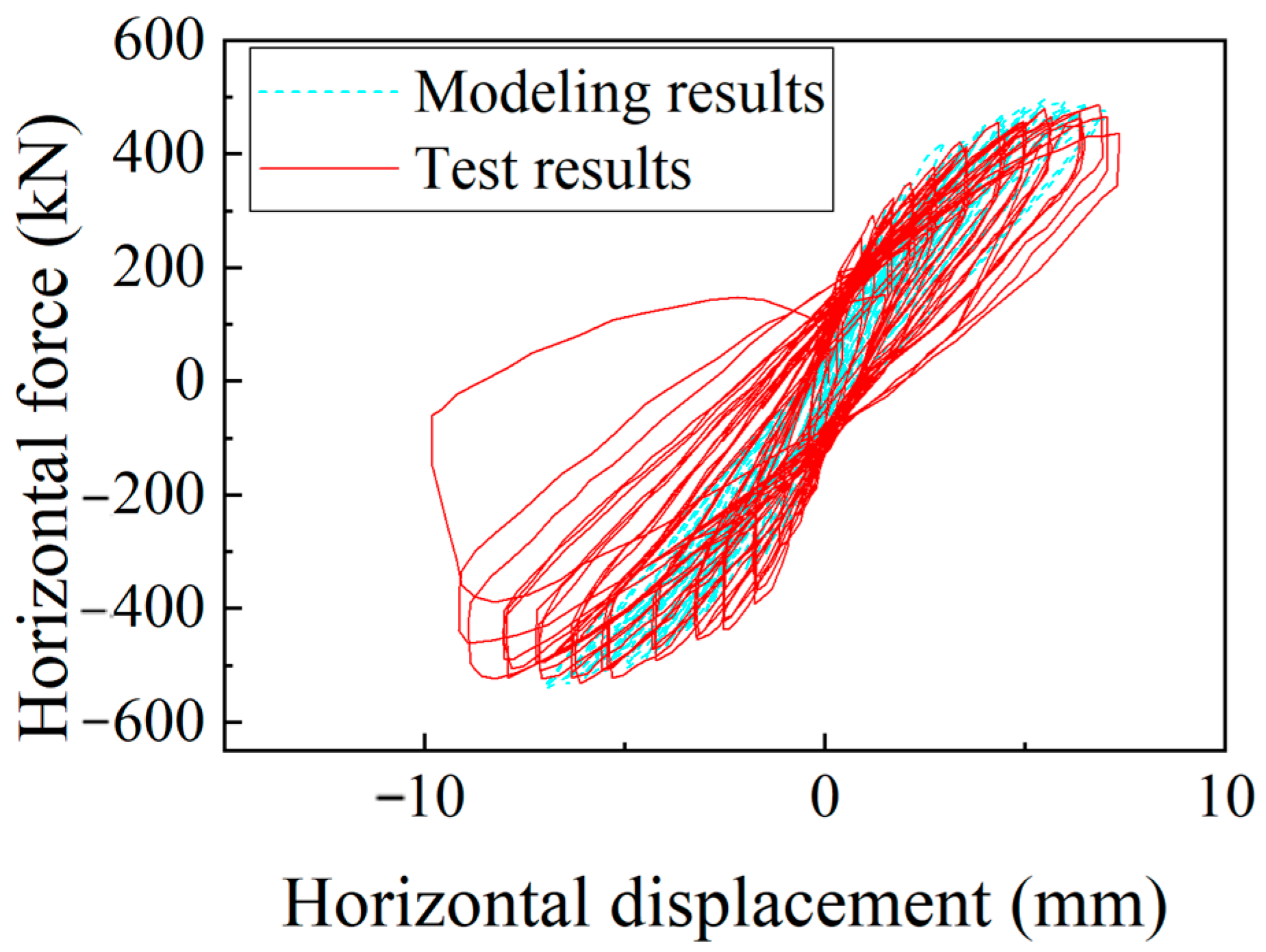 Buildings 14 03796 g005
