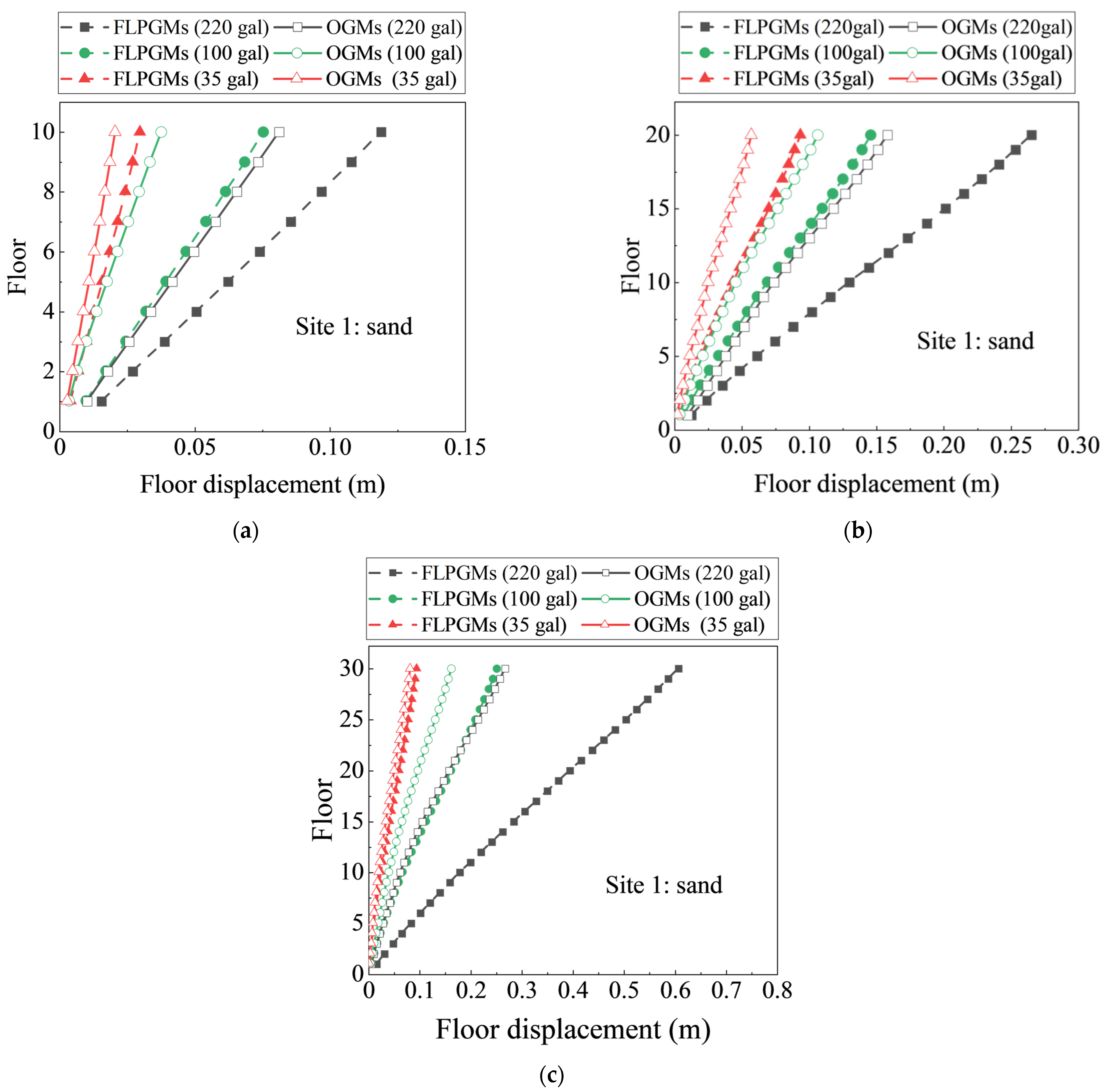 Buildings 14 03796 g008