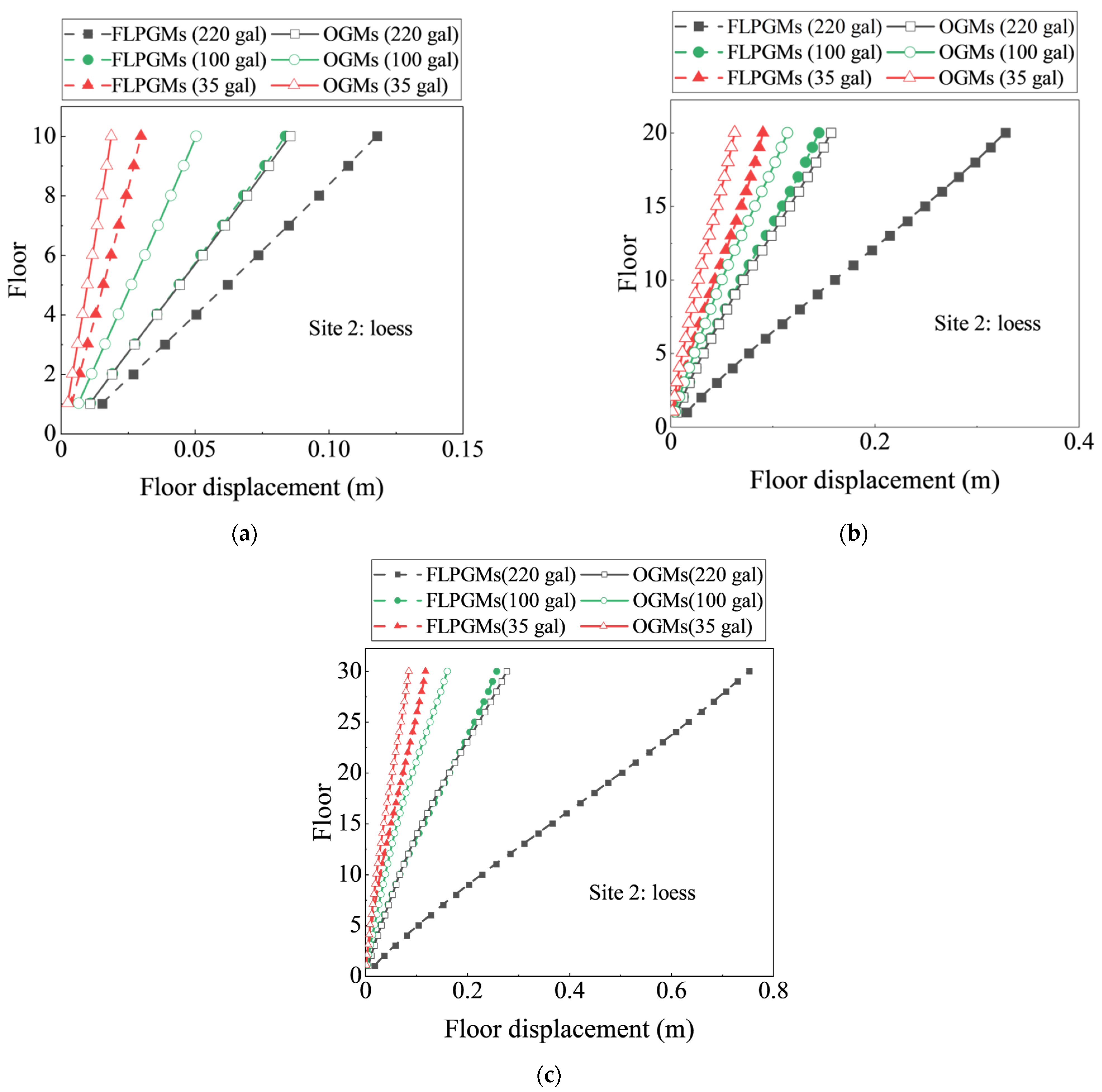 Buildings 14 03796 g009
