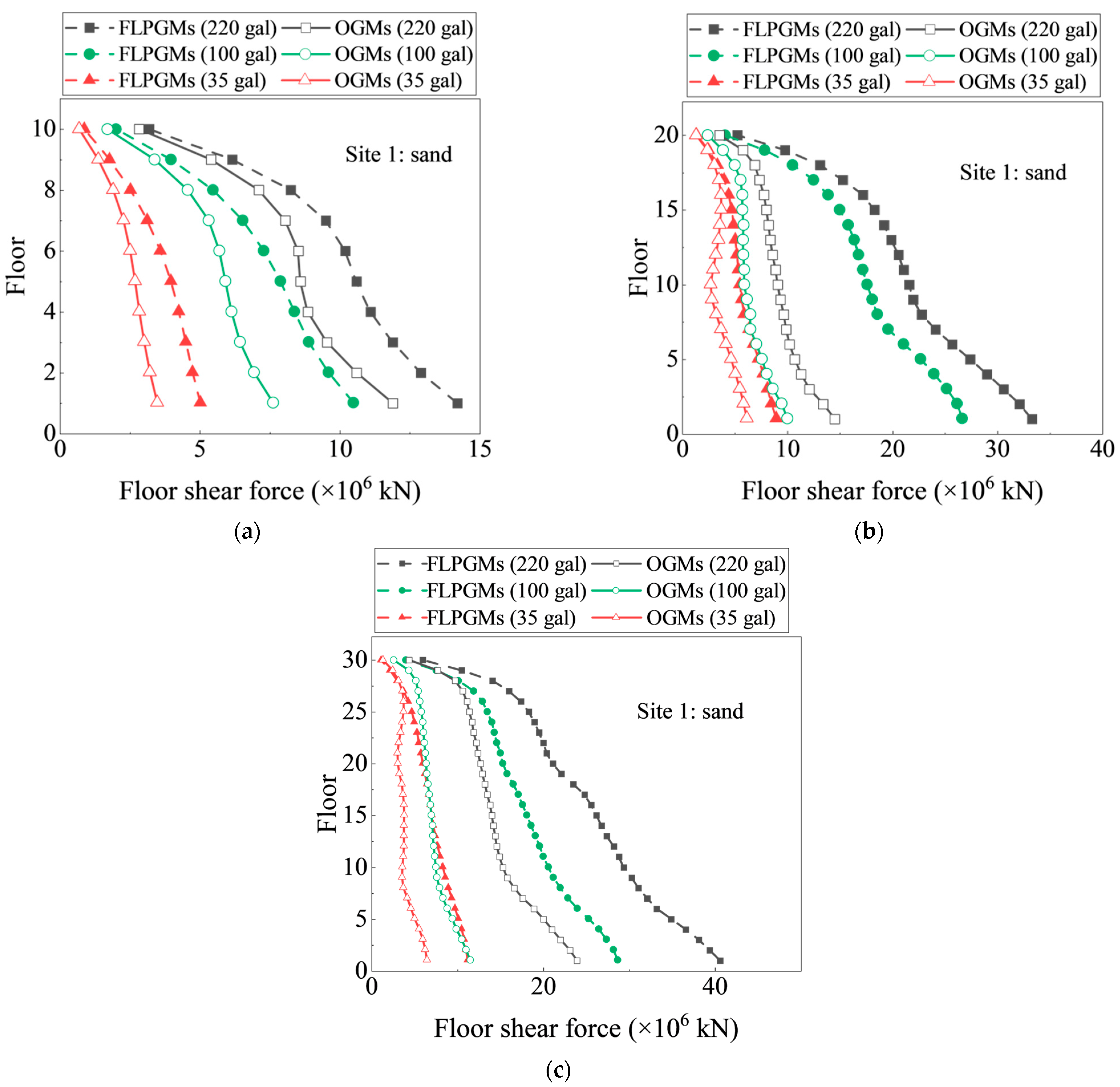 Buildings 14 03796 g012